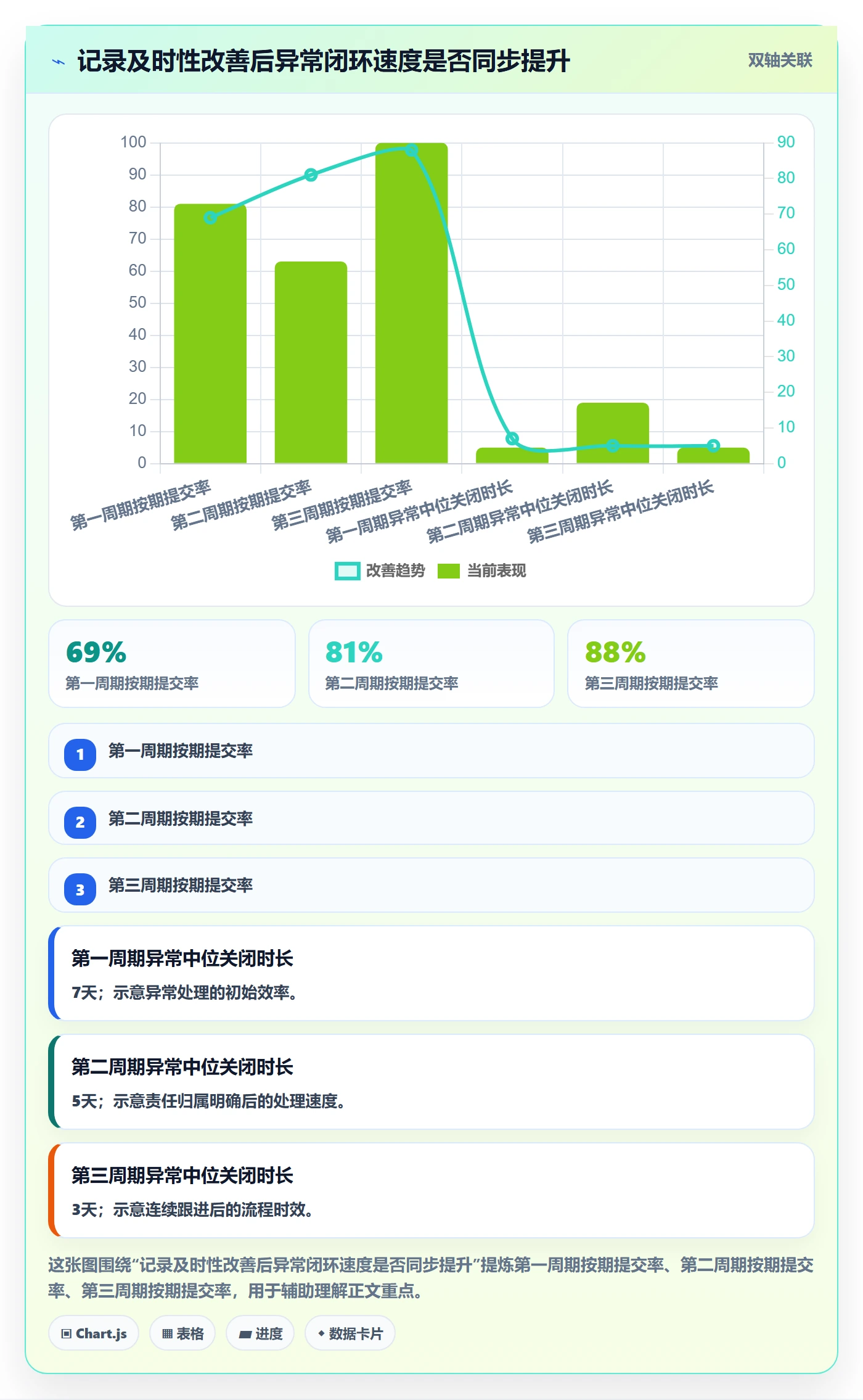 工时表Timesheet全流程:管理层流程优化与一文讲清