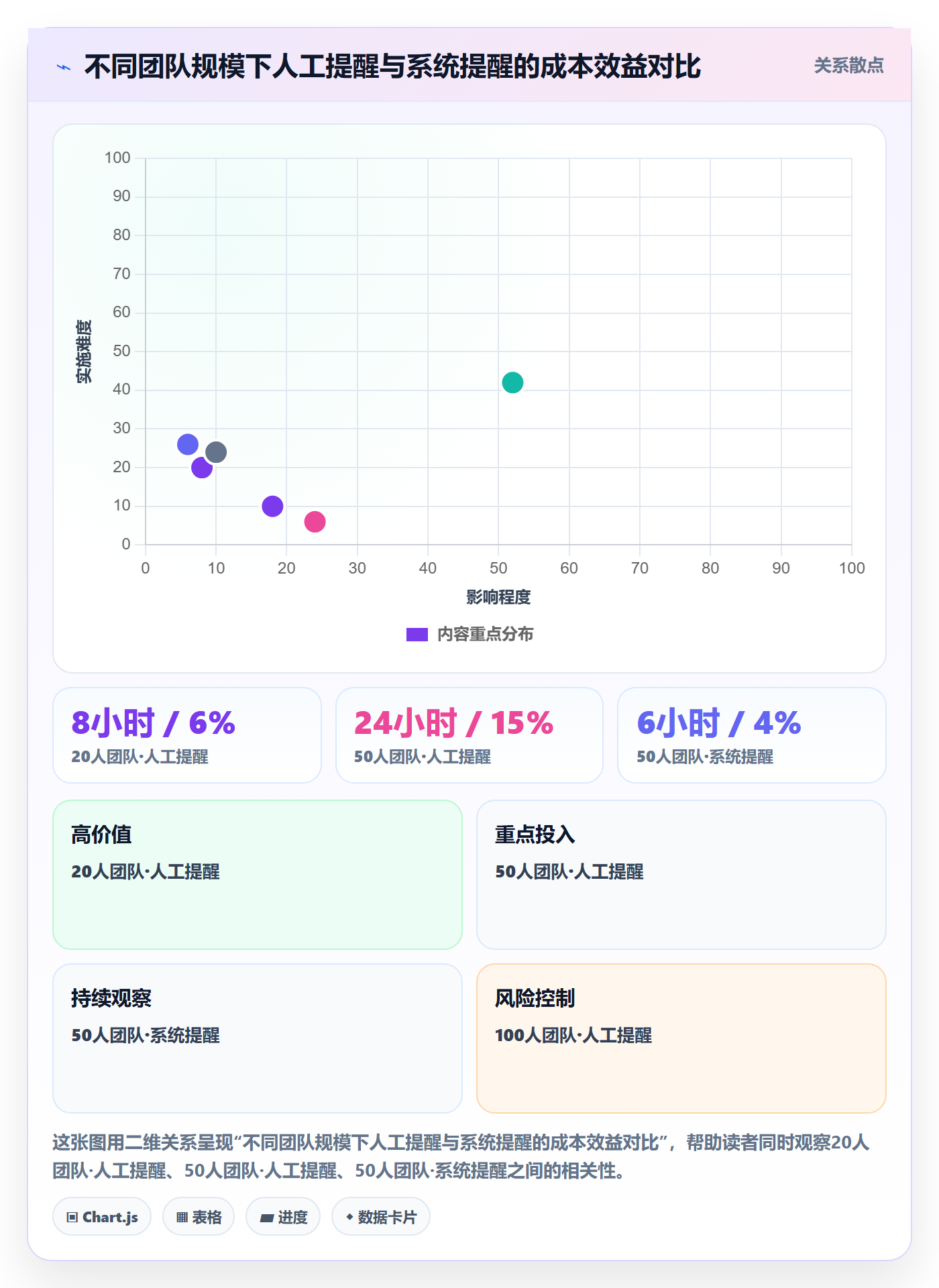 督办管理方法大全:项目经理任务提醒制度设计落地清单