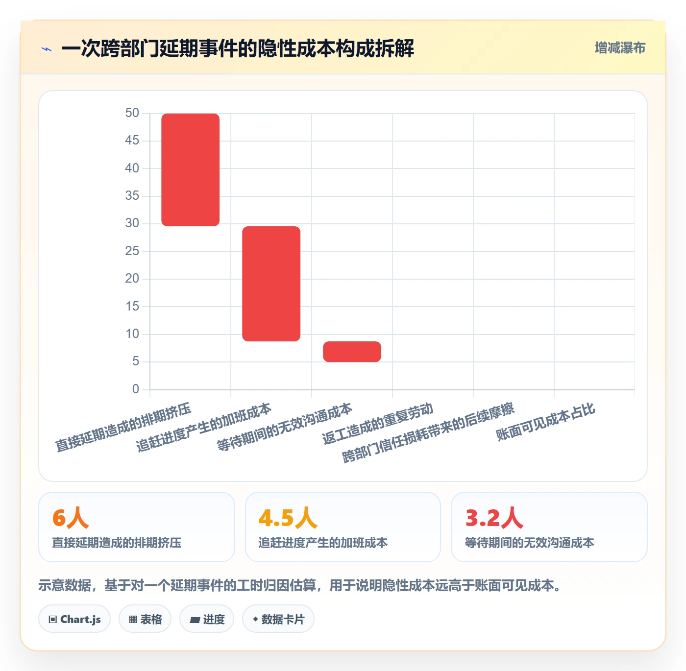 前置任务管理指南:跨部门团队如何做好任务依赖,入门指南全流程