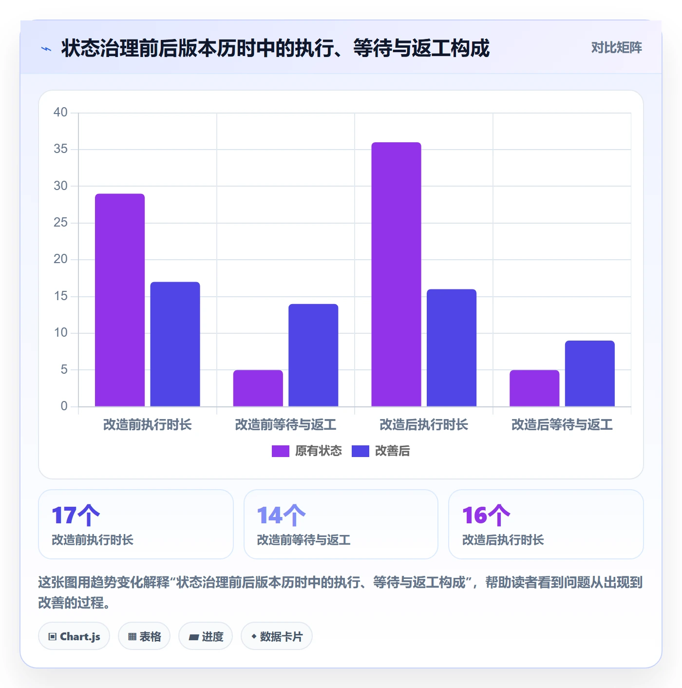 版本状态管理方法大全:项目负责人版本管理最佳实践落地清单