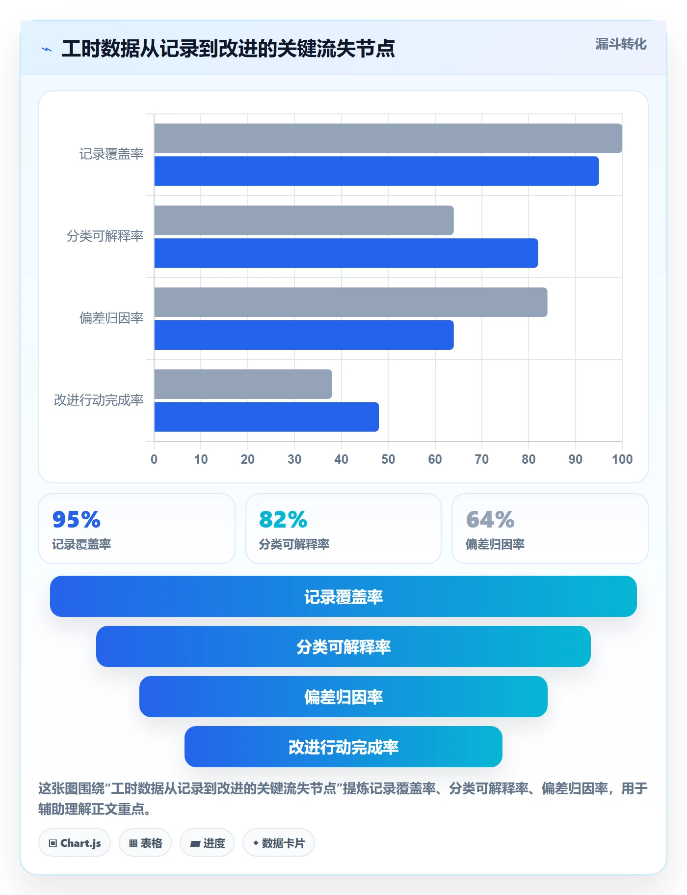 工时统计最佳实践：产品经理工时管理效率提升，常见问题