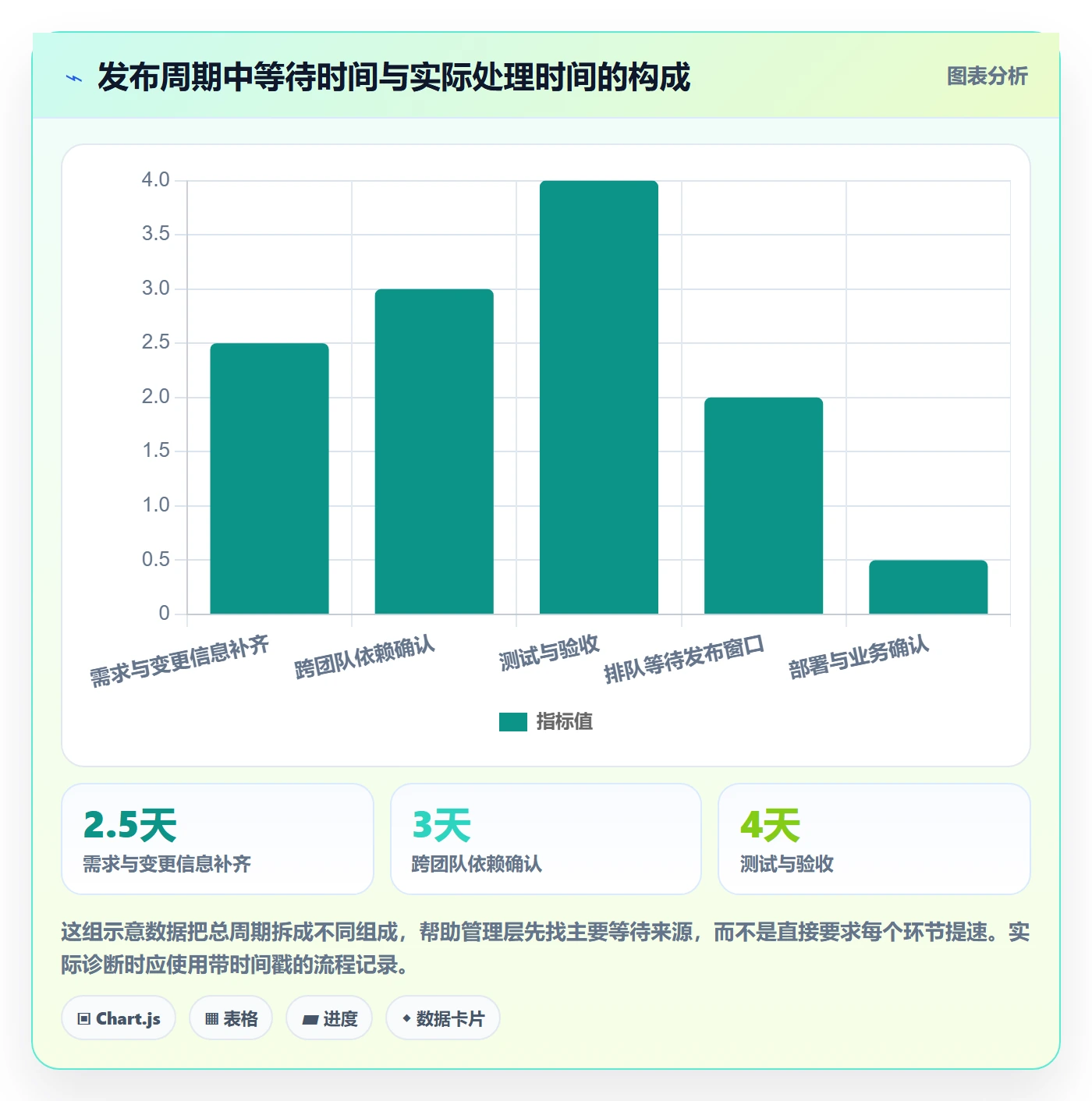 上线实操方法:管理层提升发布管理效率的实操方法方法与模板