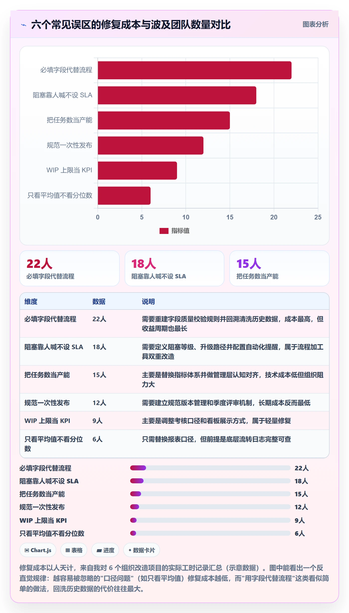 协作人流程与规范:项目成员任务管理落地方案关键指标