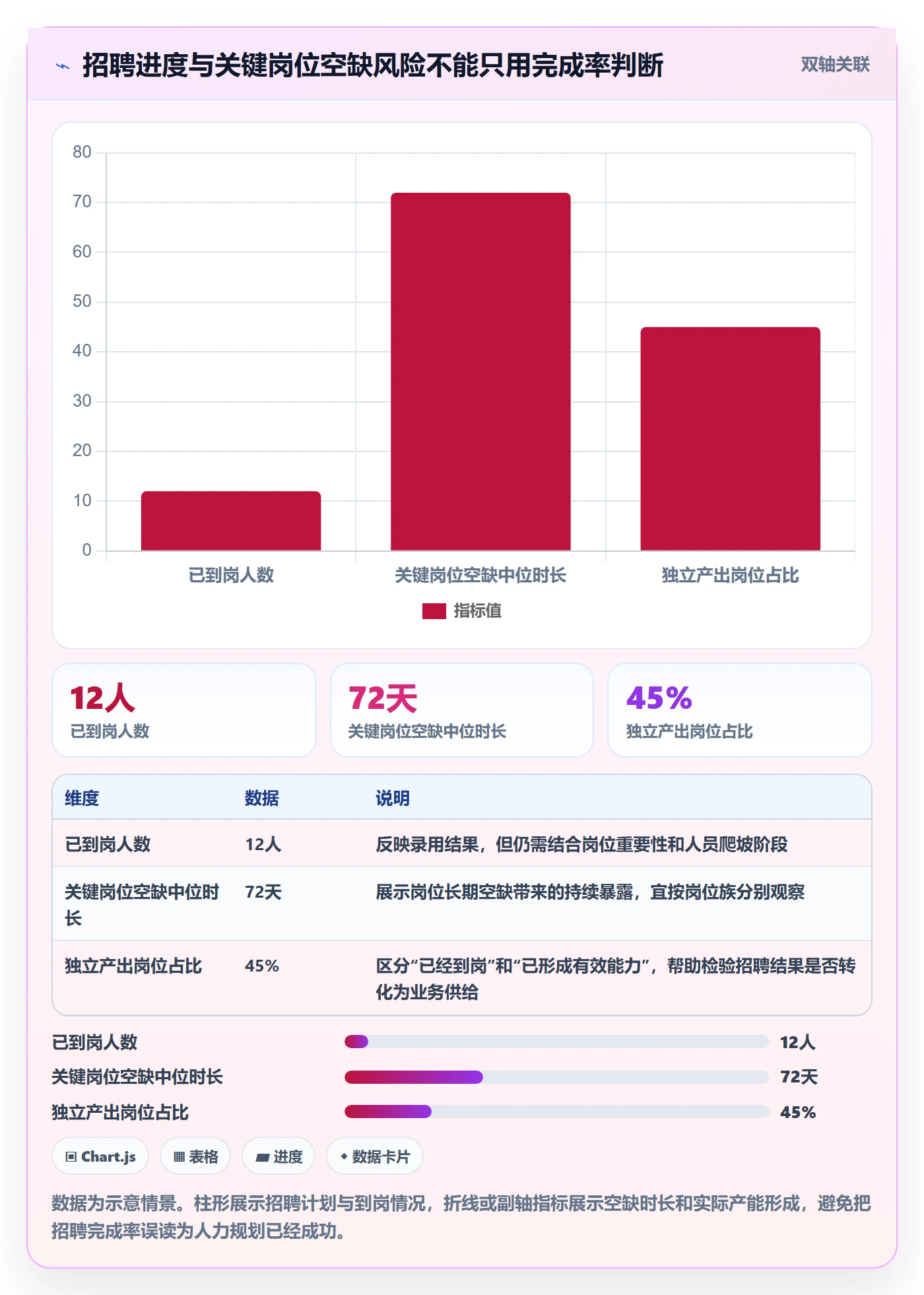 人力规划管理指南:管理层如何做好人力资源计划,实操方法全流程