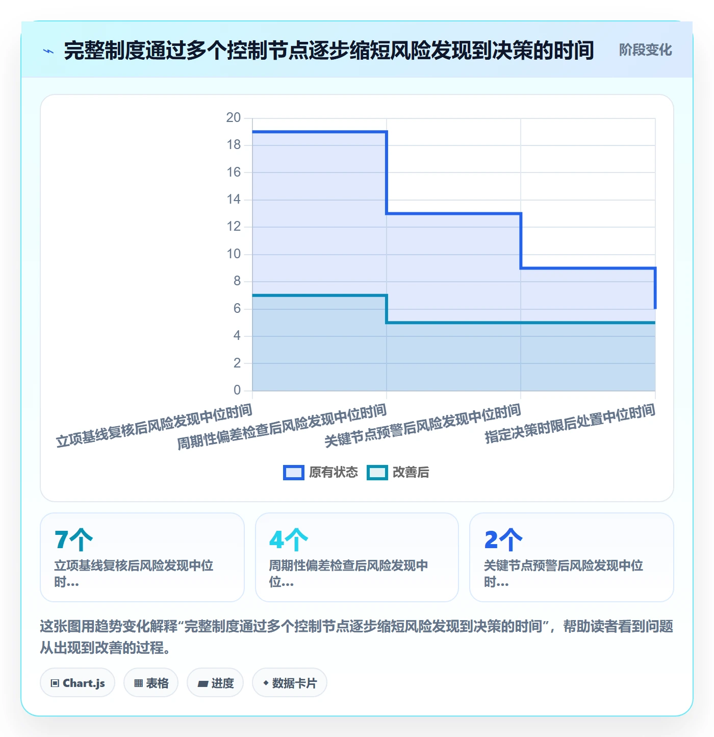 延期原因管理指南:研发团队如何做好延期管理,制度设计全流程