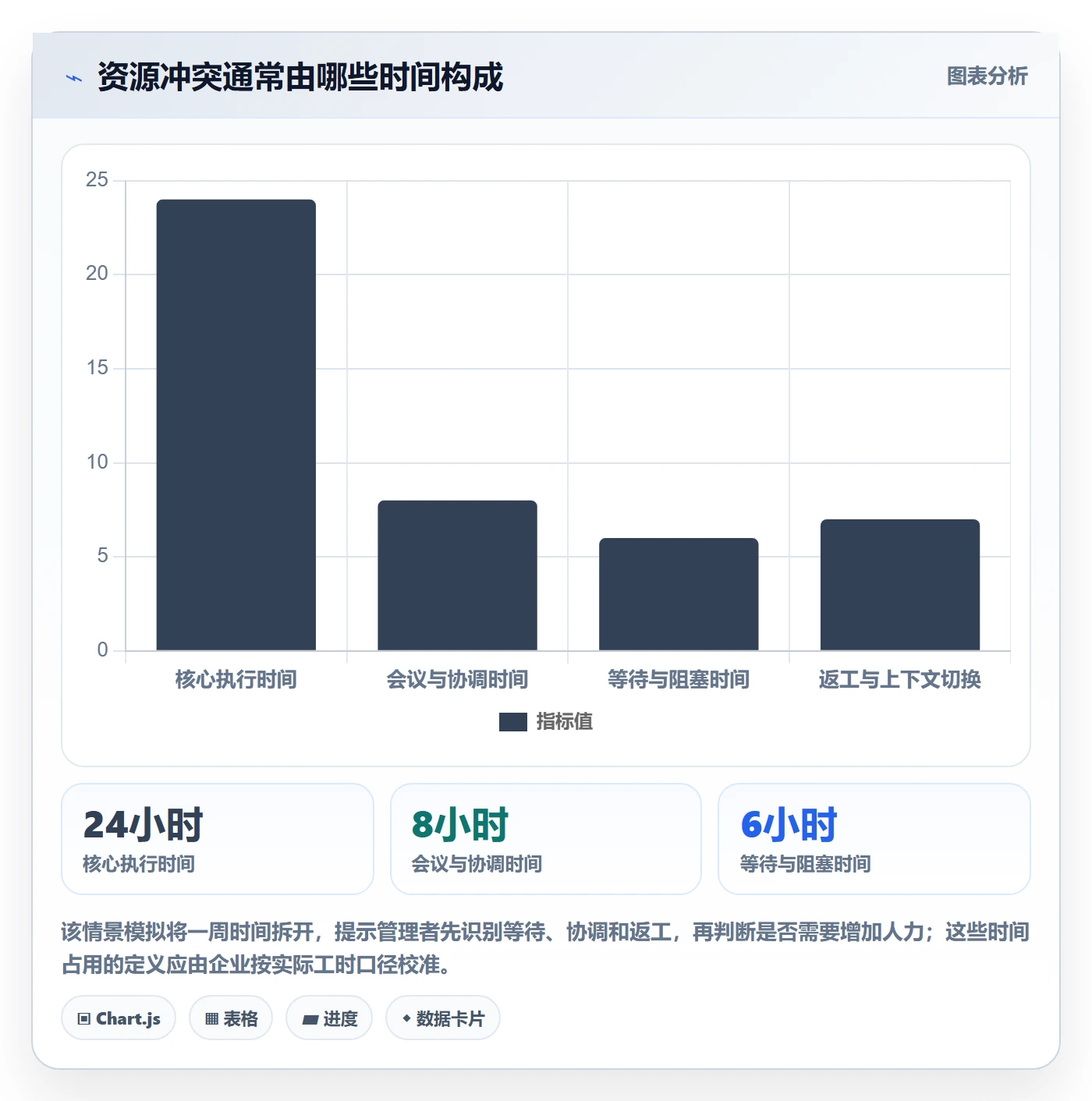 资源占用管理方法大全:企业管理者资源管理流程优化落地清单