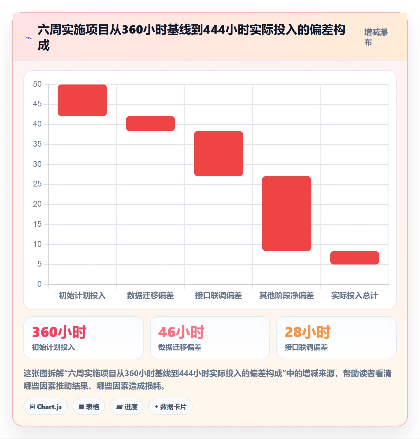 项目工时管理指南:实施团队如何做好工时表,实操方法全流程