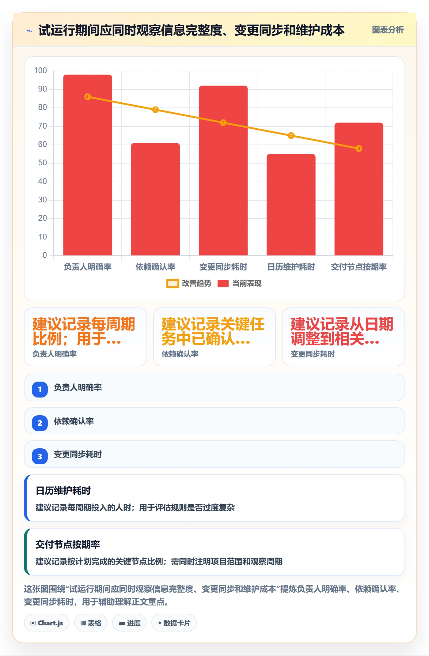 日历视图任务日历教程:项目经理入门指南,避坑指南