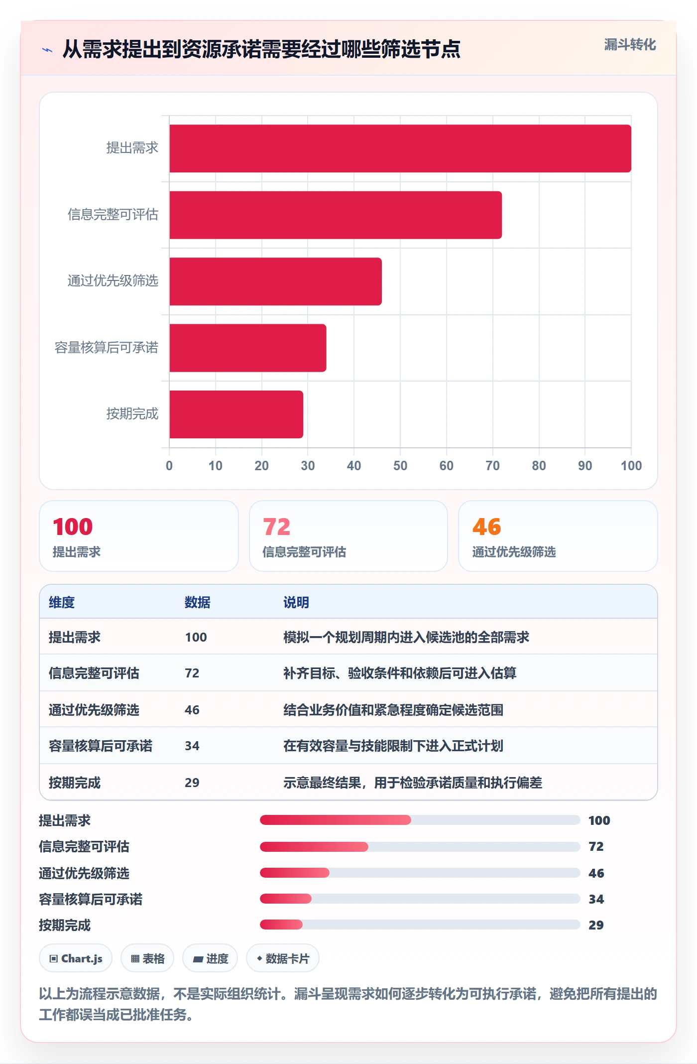 资源负载工作负载全流程：项目经理效率提升与一文讲清