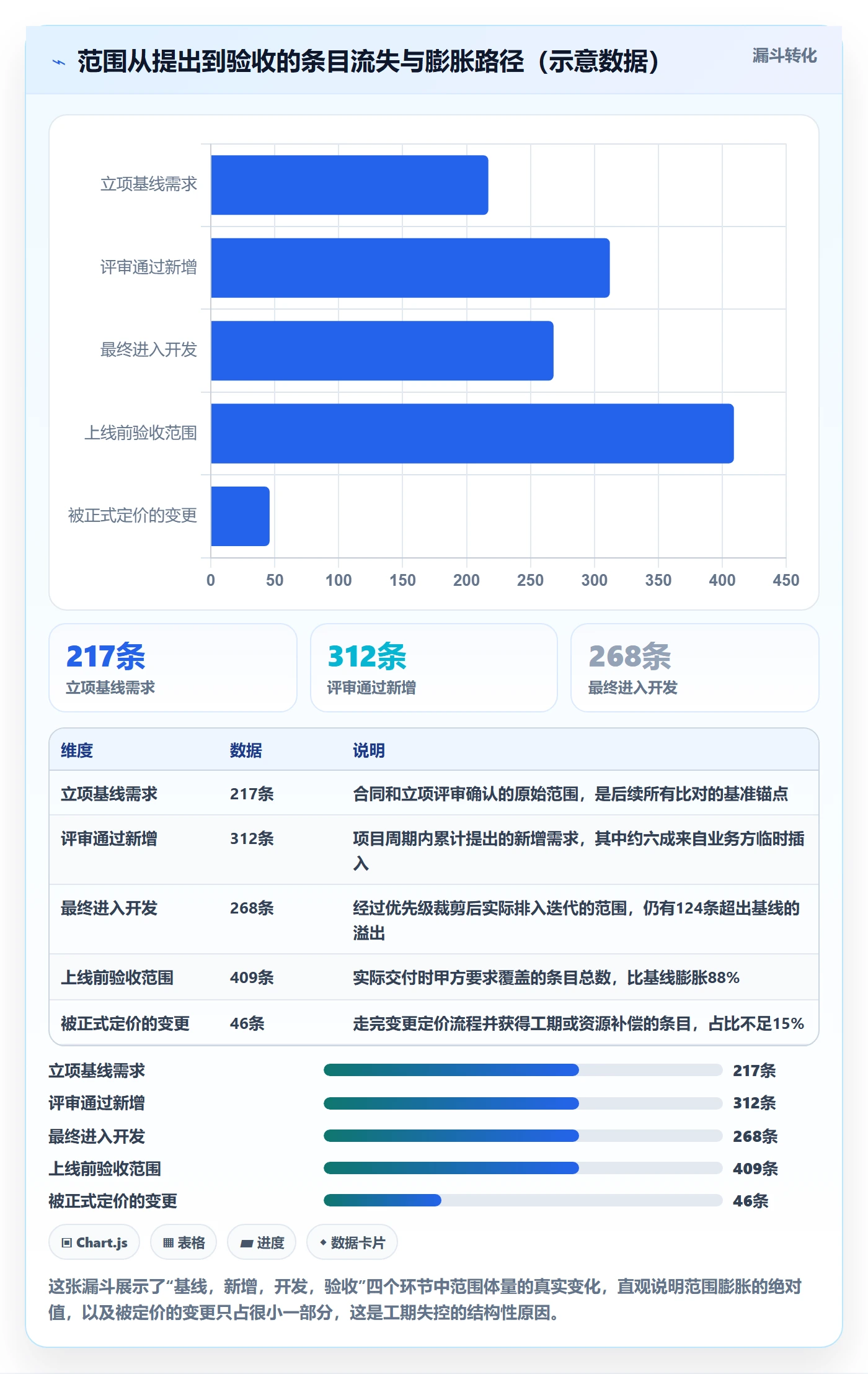 交付范围落地方案：PMO开展项目范围的落地方案案例解析