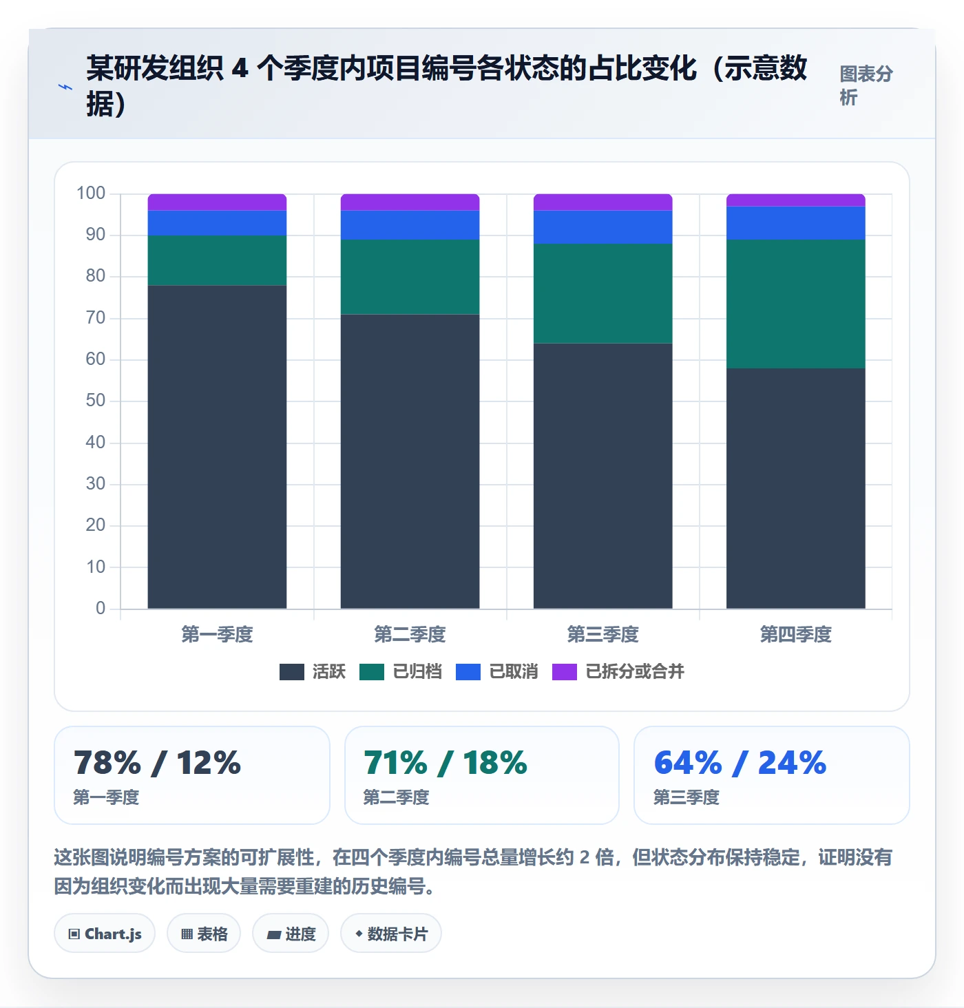 项目编号实操方法：管理层提升项目立项效率的协同管理方法与模板