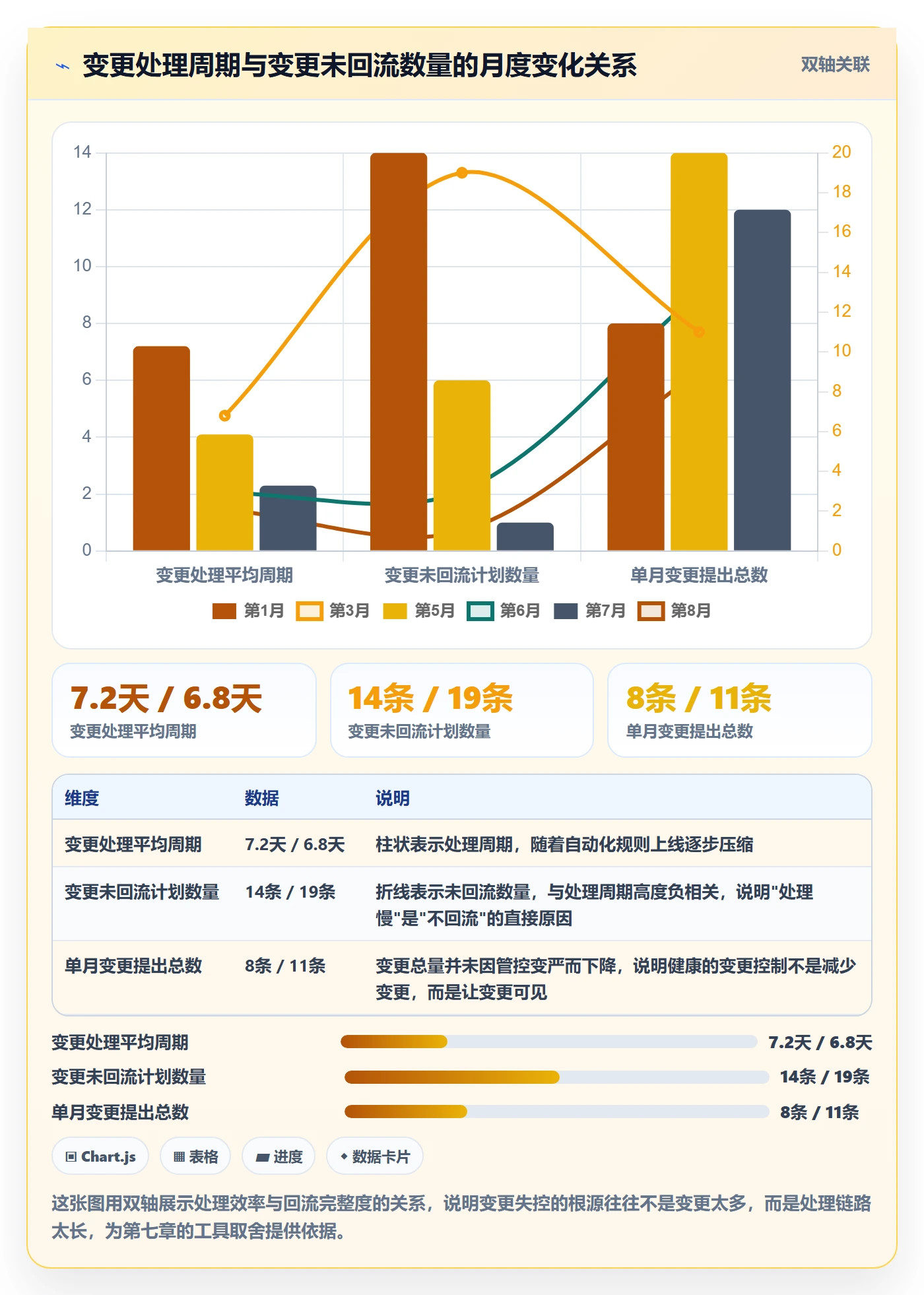 阶段计划管理指南：项目负责人如何做好项目规划，流程优化全流程