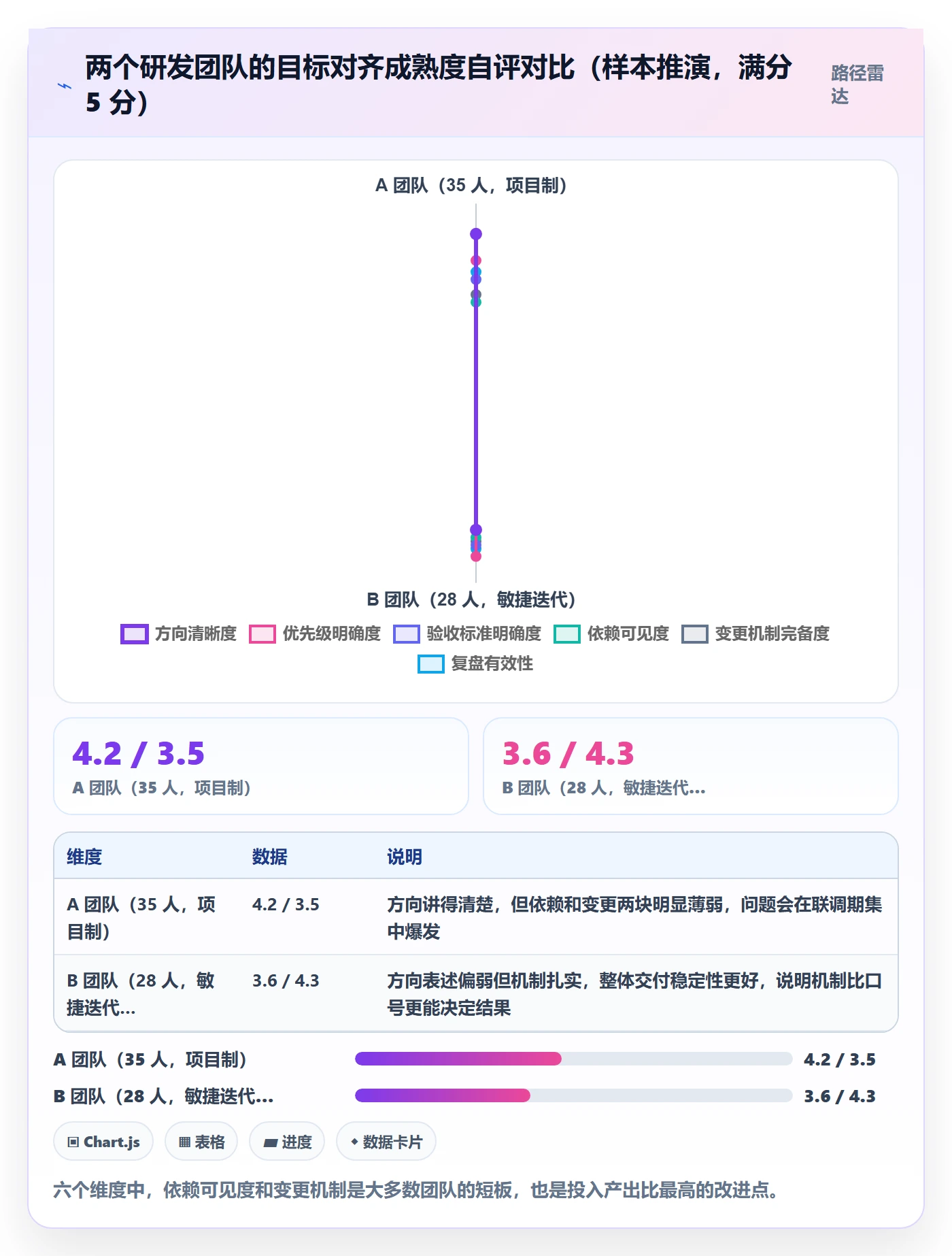 项目目标目标对齐教程：研发团队实操方法，避坑指南