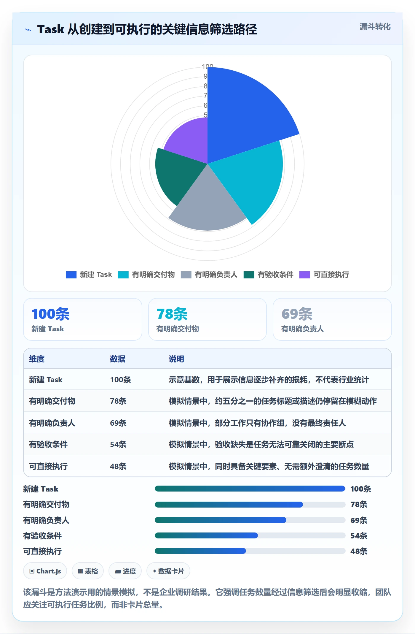 Task管理方法大全：研发团队敏捷项目实操方法落地清单