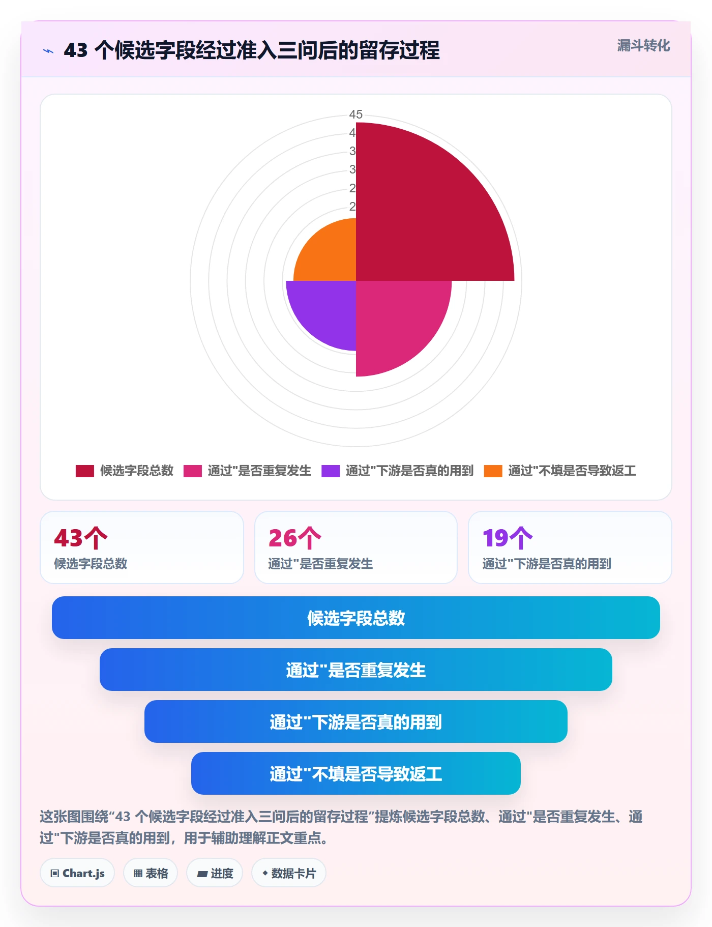 模板任务管理指南：跨部门团队如何做好项目模板，实操方法全流程