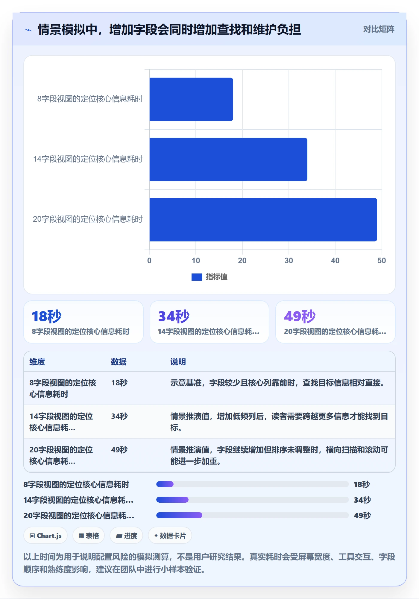 列表视图如何做好字段配置?项目经理入门指南与操作步骤