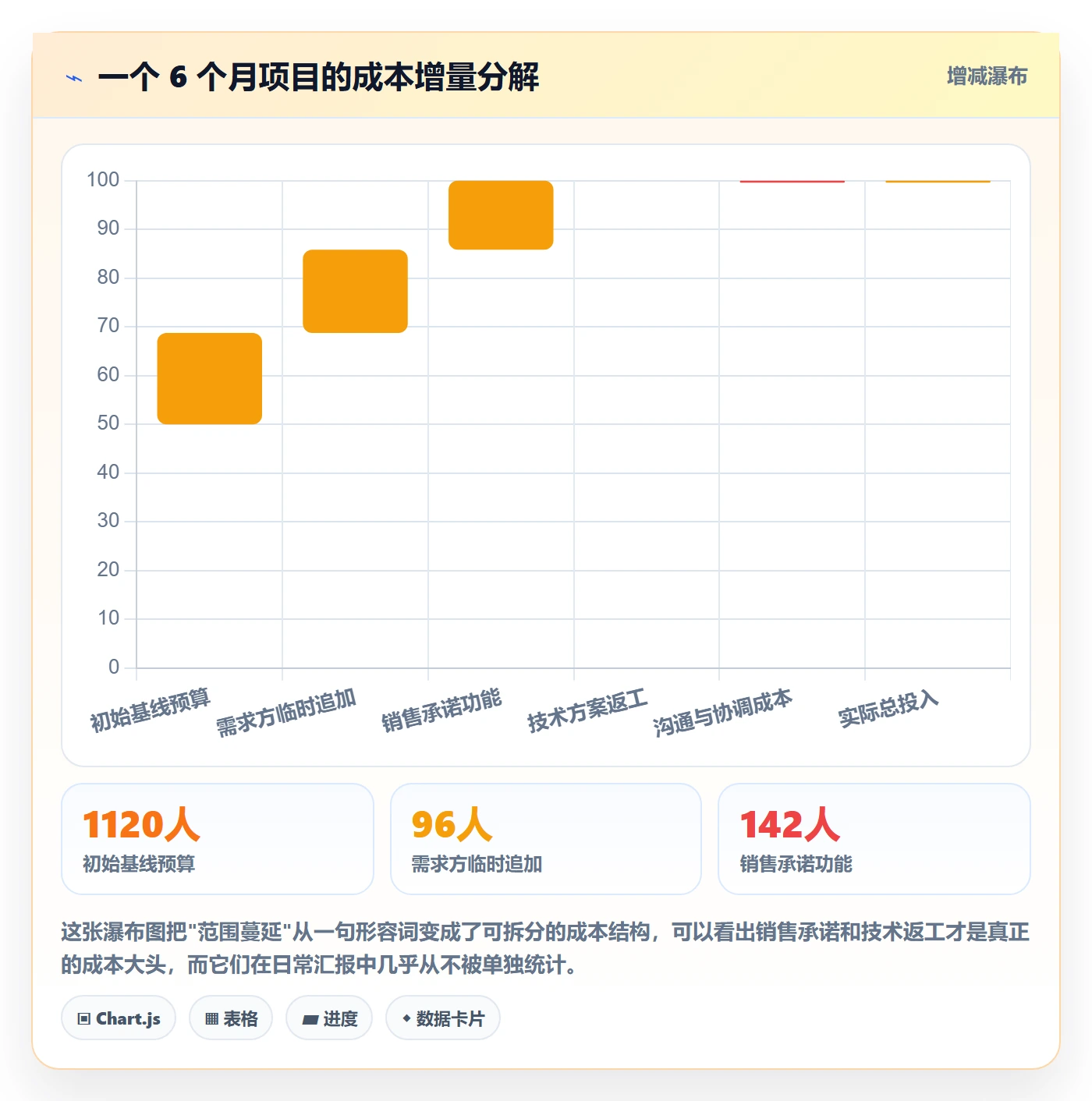 Scope管理方法大全:企业管理者项目范围效率提升落地清单