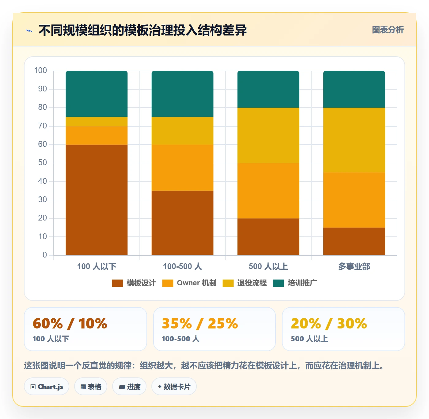 项目模板项目模板教程:企业管理者效率提升,避坑指南