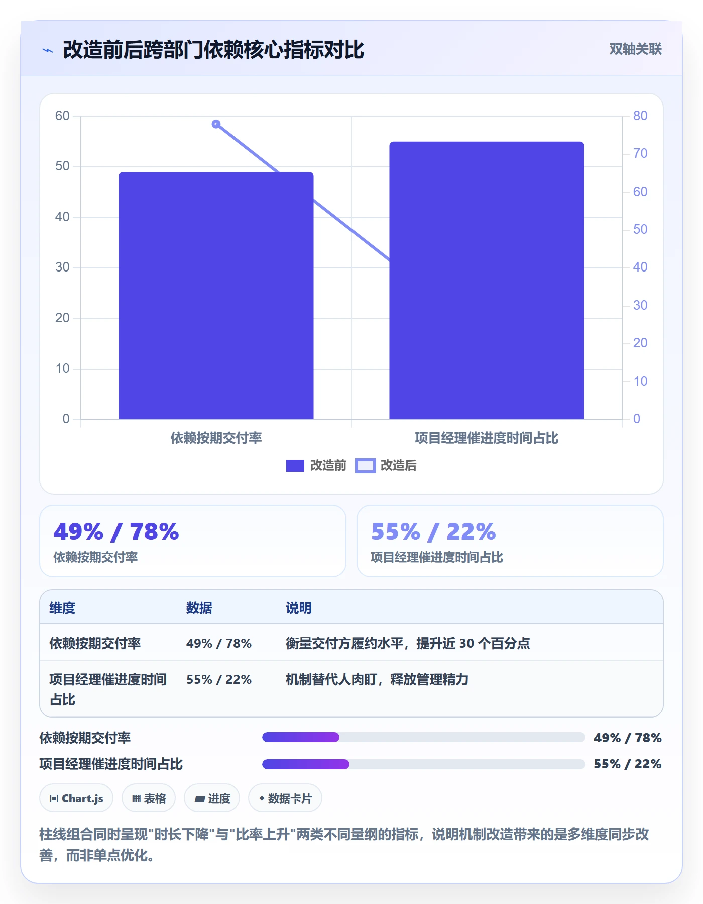 后置任务最佳实践:跨部门团队任务依赖协同管理,常见问题