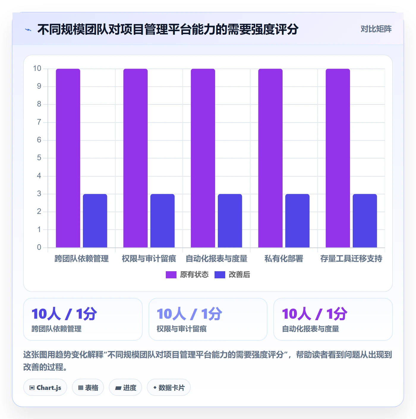 开始怎么做?研发团队最佳实践:任务执行从0到1