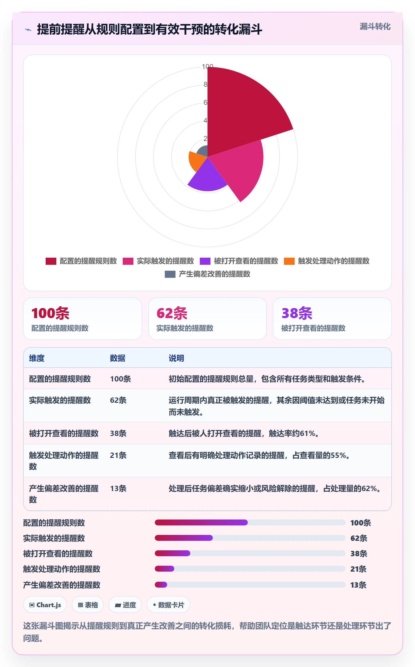 提前提醒最佳实践：项目负责人任务提醒入门指南，常见问题