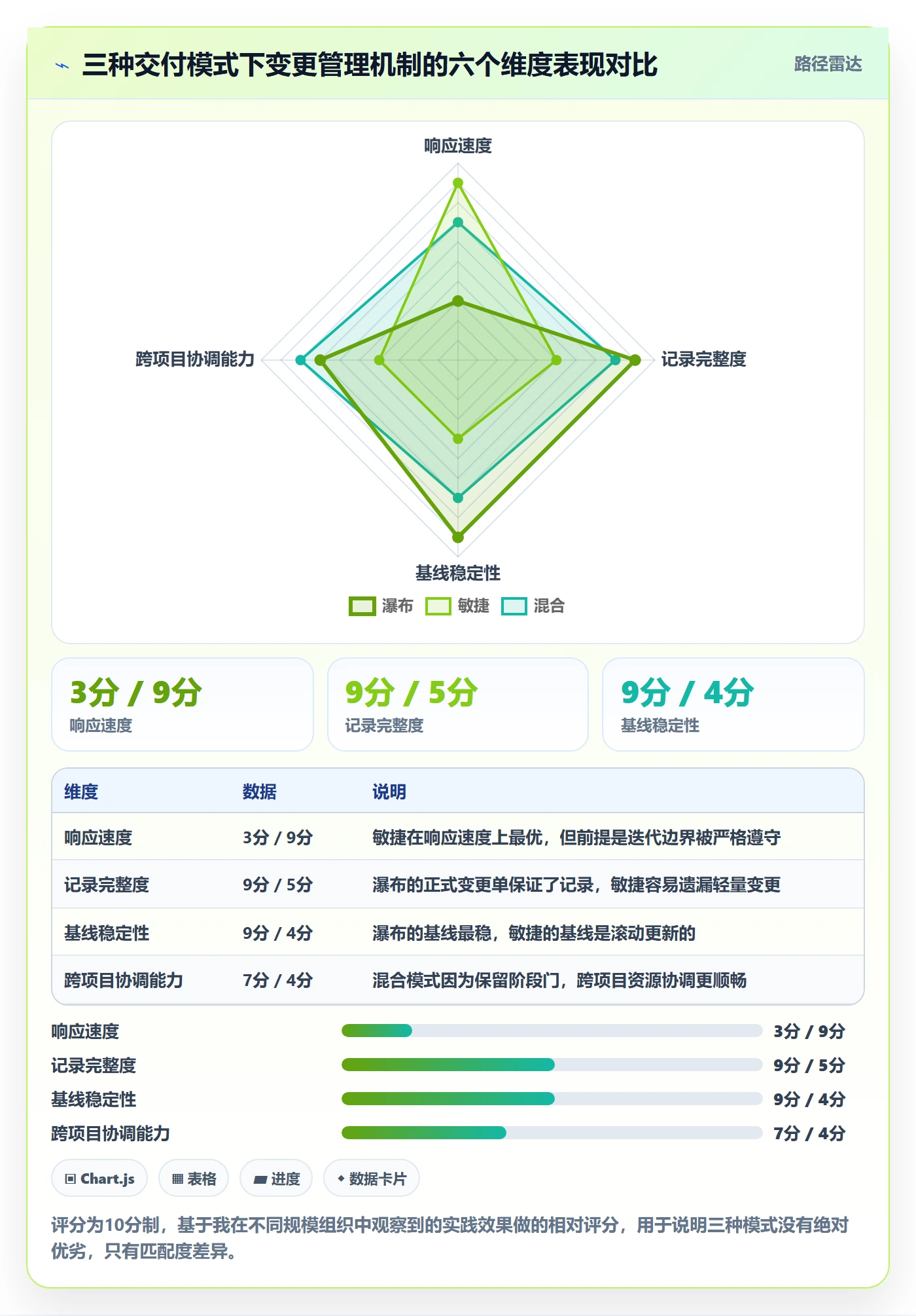 计划调整管理指南:企业管理者如何做好项目规划,实操方法全流程