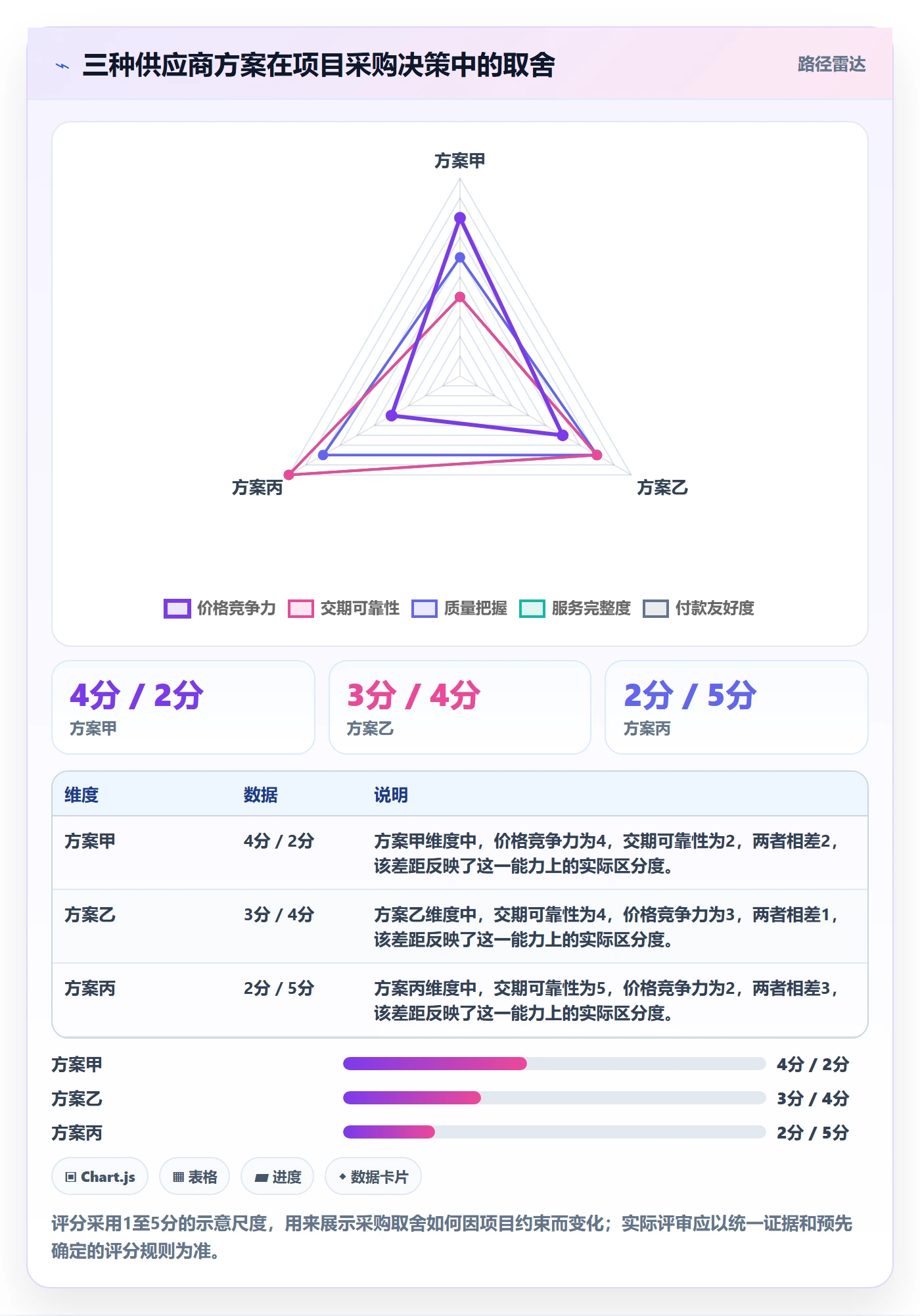 采购成本怎么做?项目负责人流程优化:成本管理从0到1