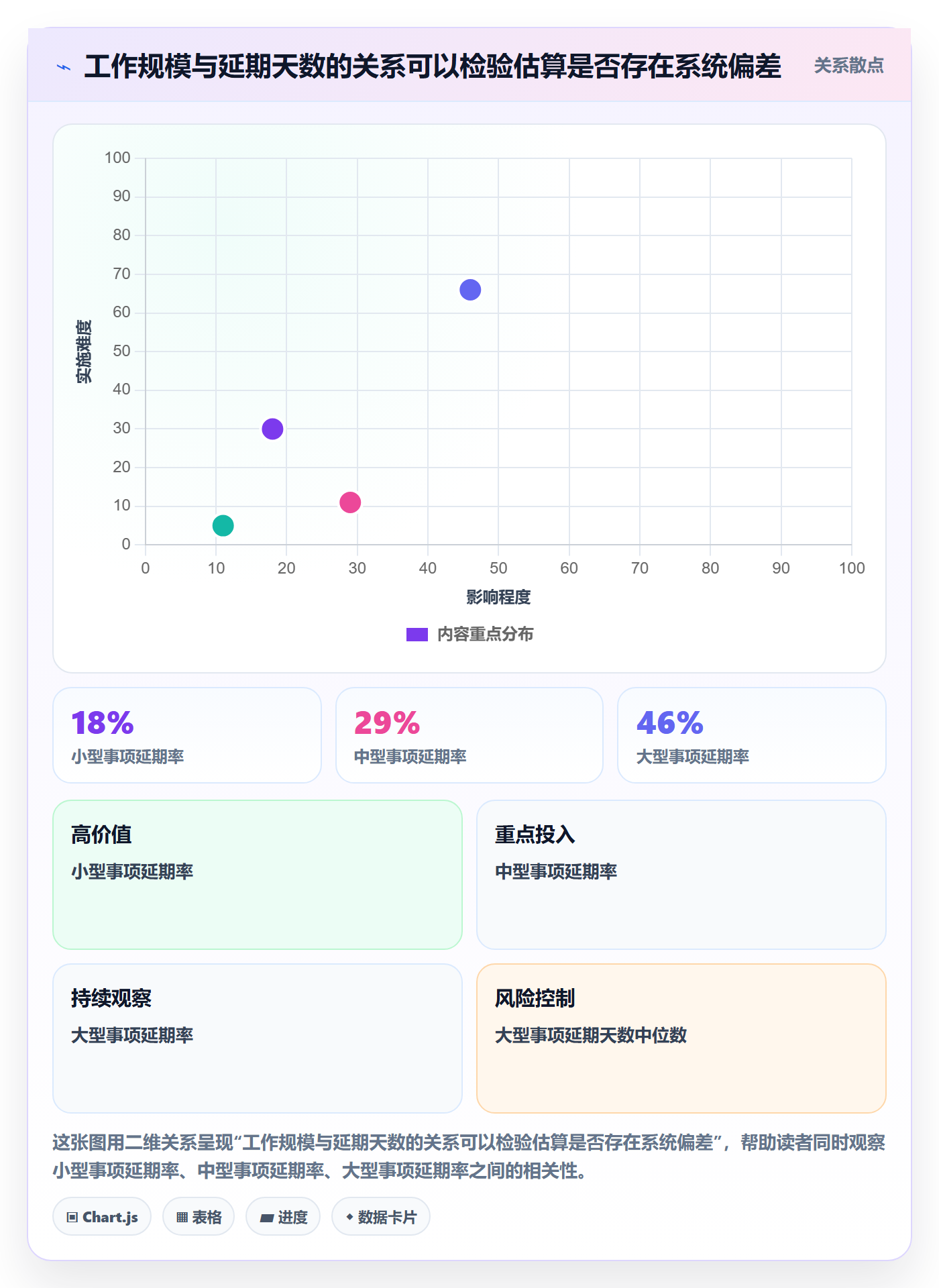 延期最佳实践:产品经理延期管理数据分析,常见问题