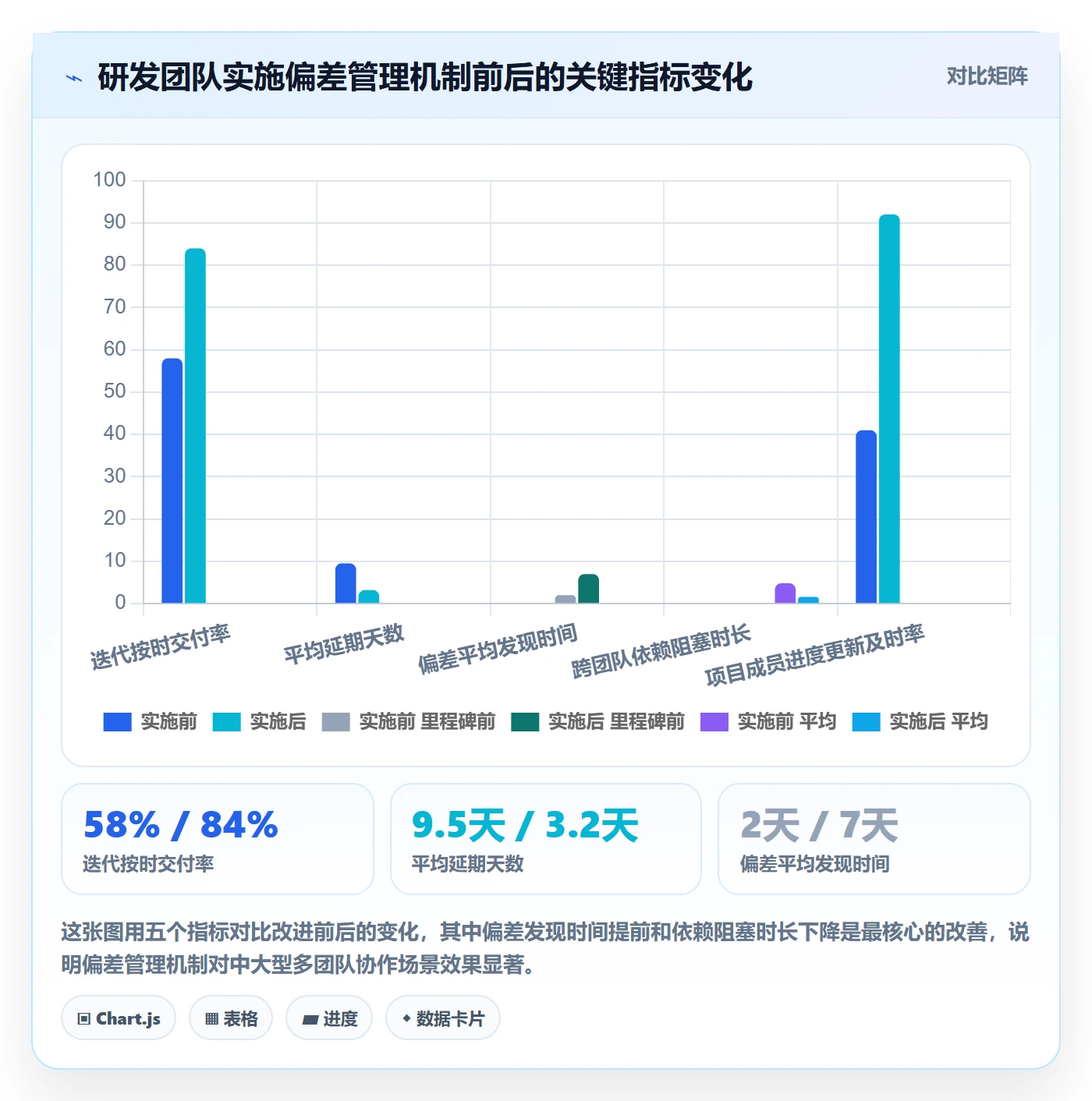 进度偏差管理指南:项目成员如何做好进度管理,实操方法全流程