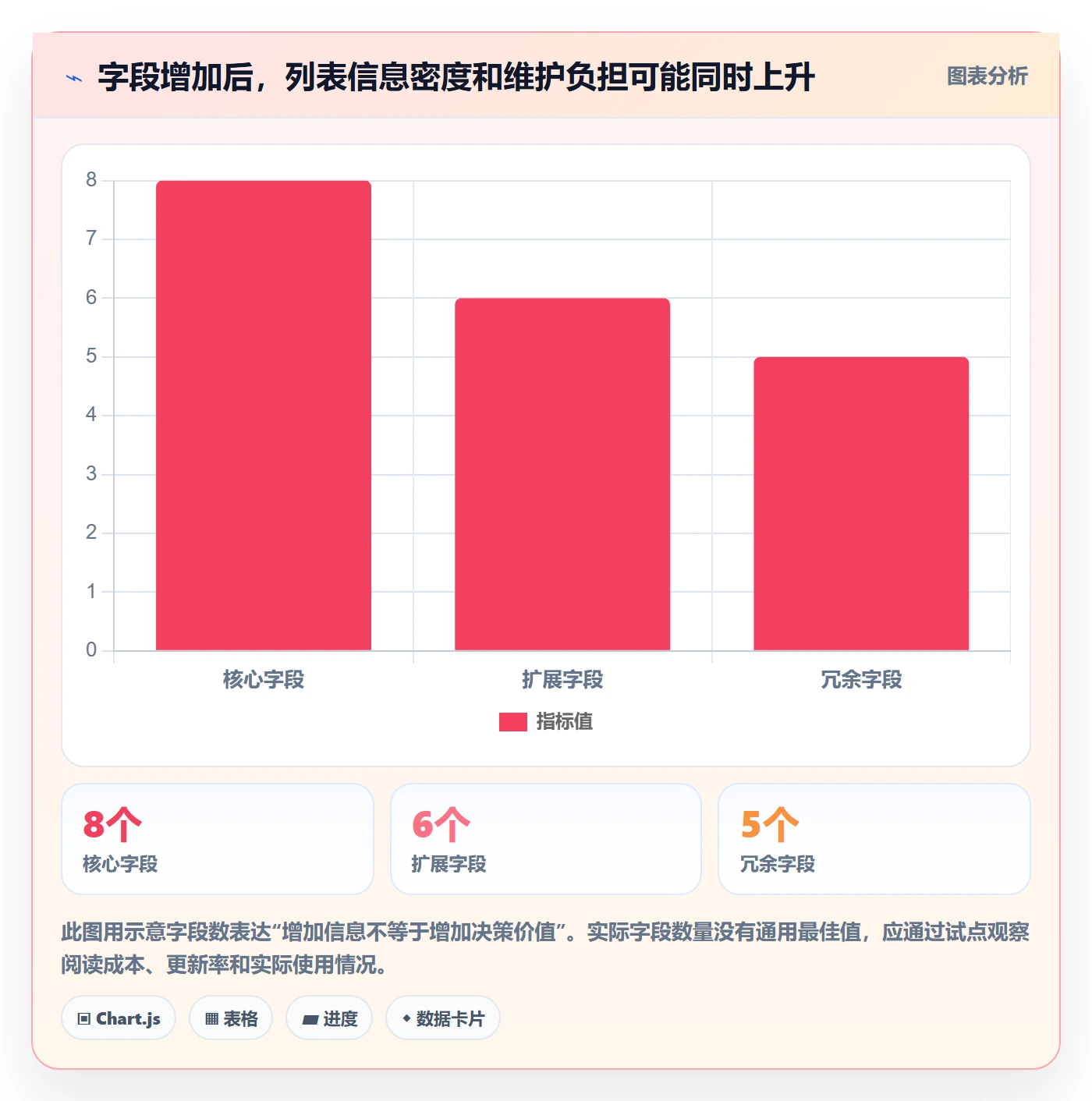 筛选落地方案:PMO开展列表视图的入门指南案例解析