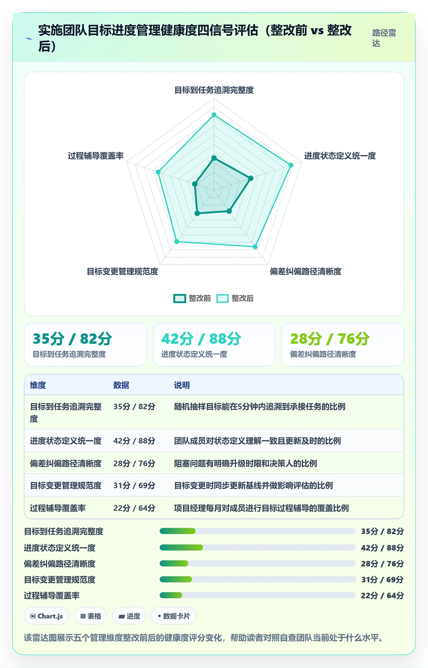 目标进度落地方案：实施团队开展项目目标的效率提升案例解析