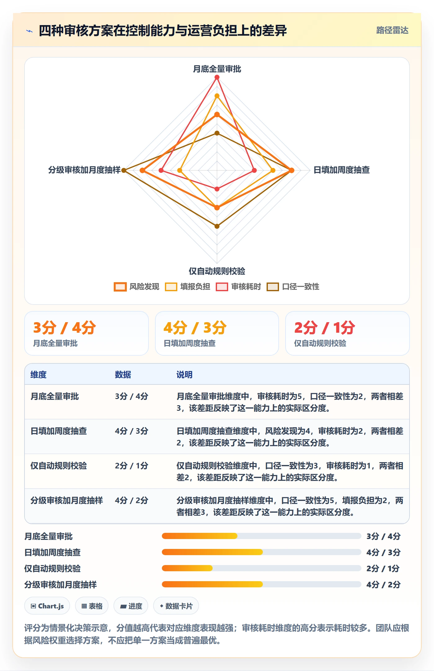 工时管理如何做好工时审核?实施团队最佳实践与操作步骤