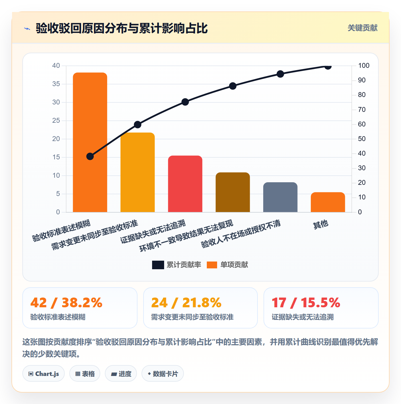 驳回落地方案：PMO开展任务验收的落地方案案例解析