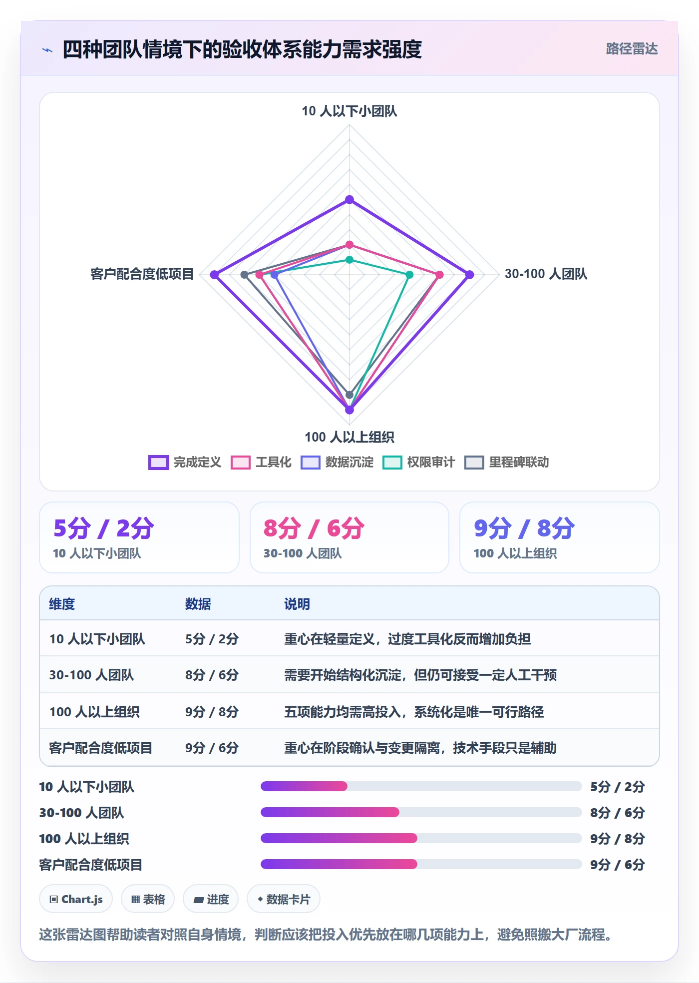 任务验收如何做好确认完成?实施团队效率提升与操作步骤