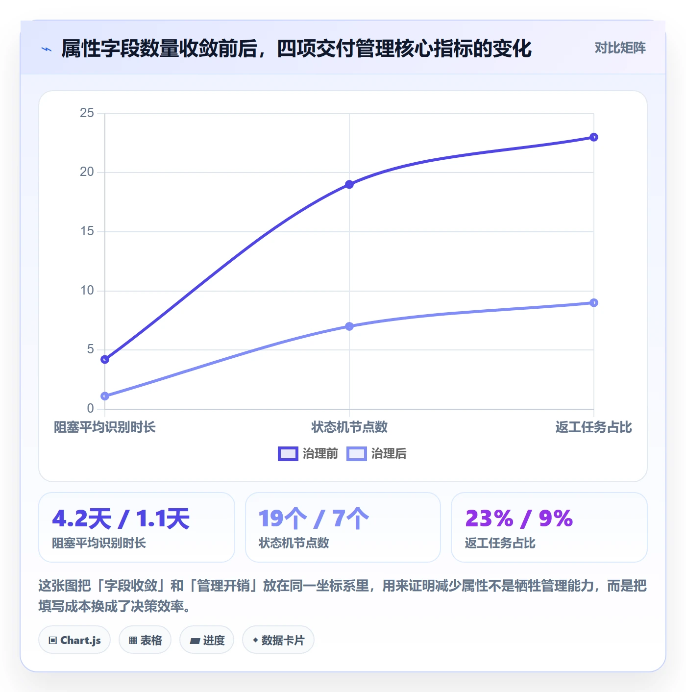 任务属性分类教程：实施团队最佳实践，避坑指南