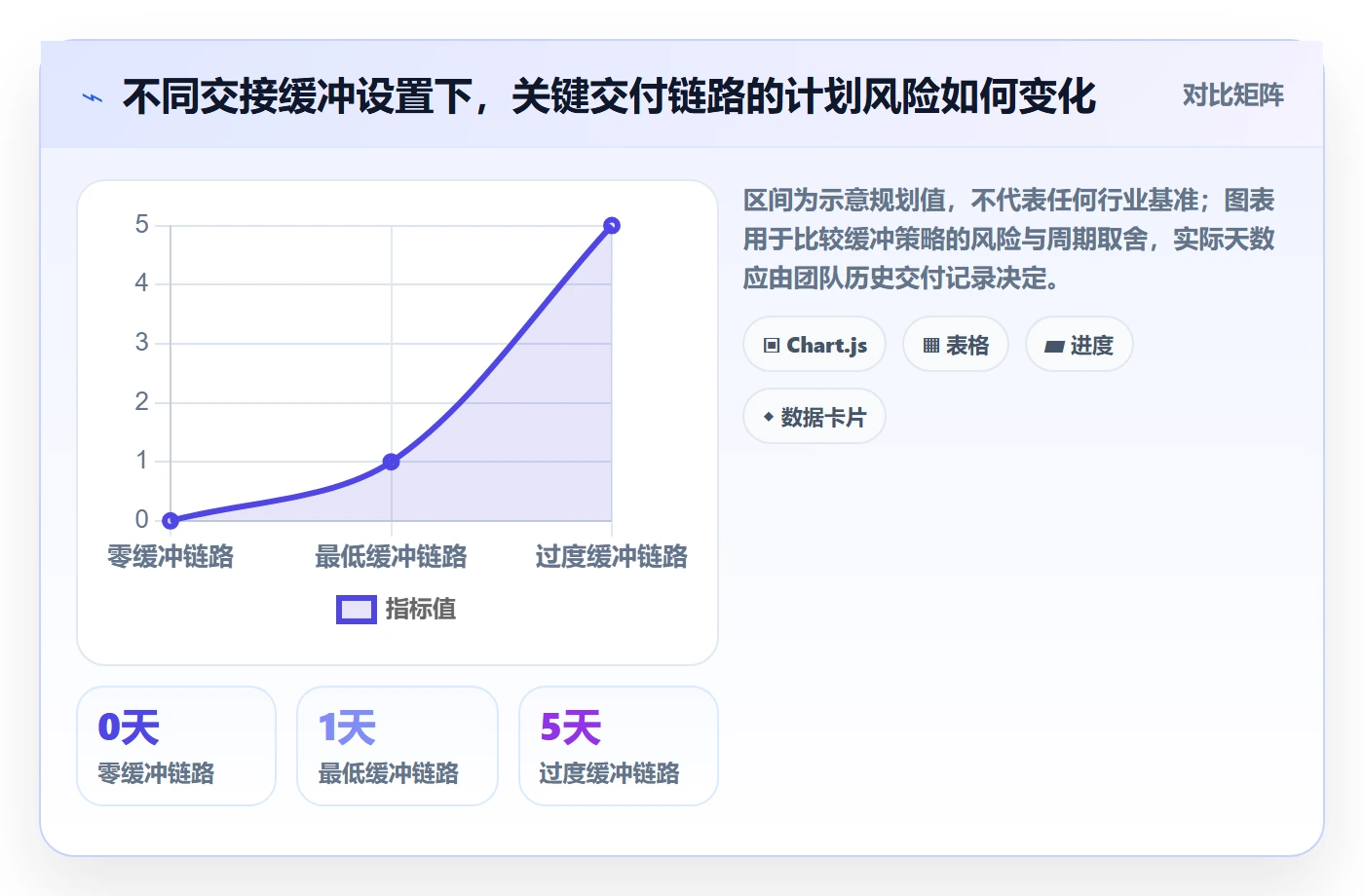 日历视图任务日历教程:跨部门团队效率提升,避坑指南