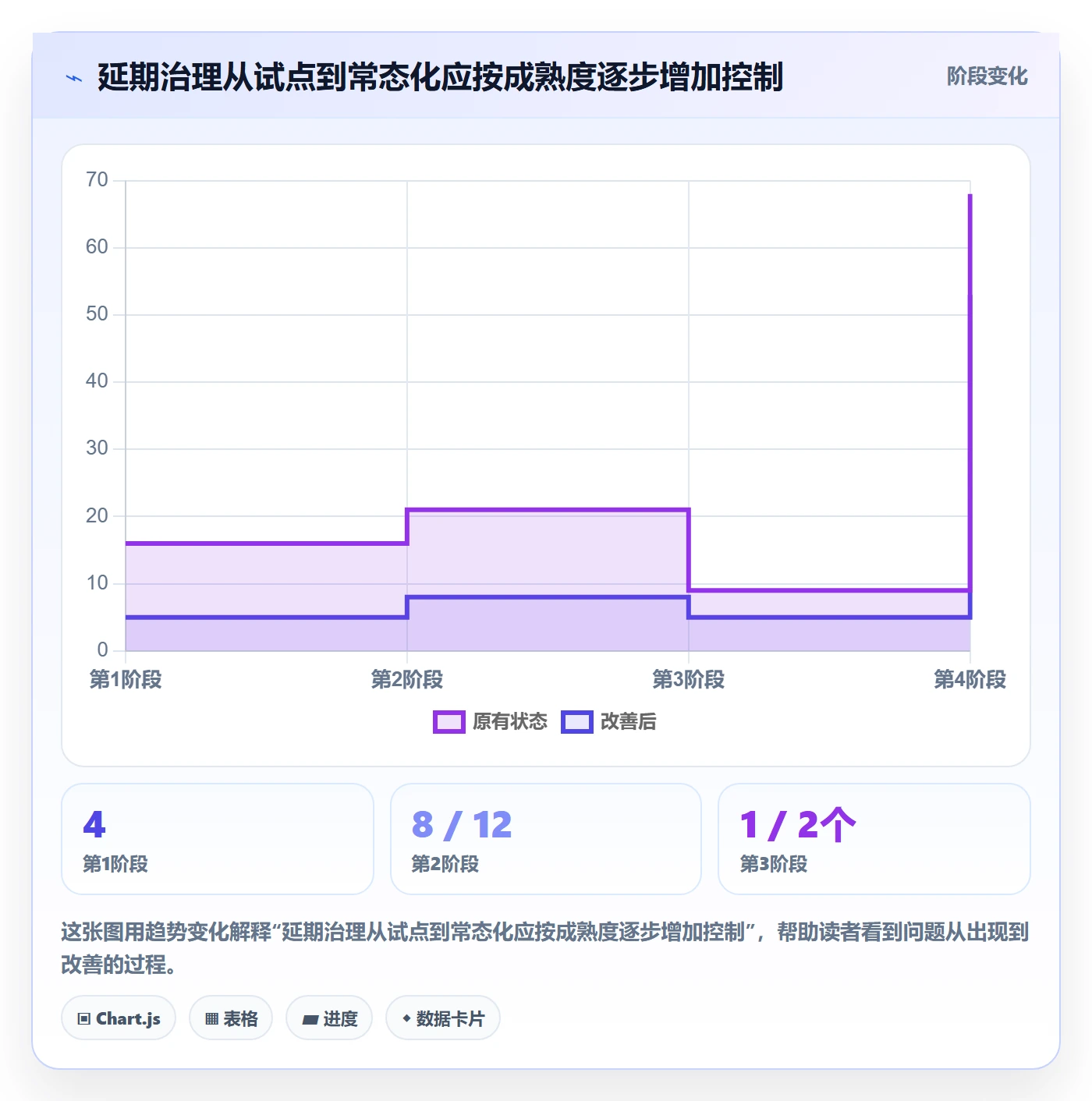 延期审批管理方法大全:管理层延期管理落地方案落地清单