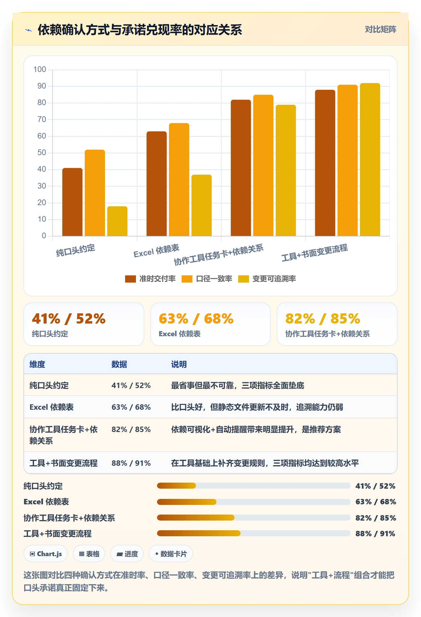 任务依赖SS教程:跨部门团队数据分析,避坑指南