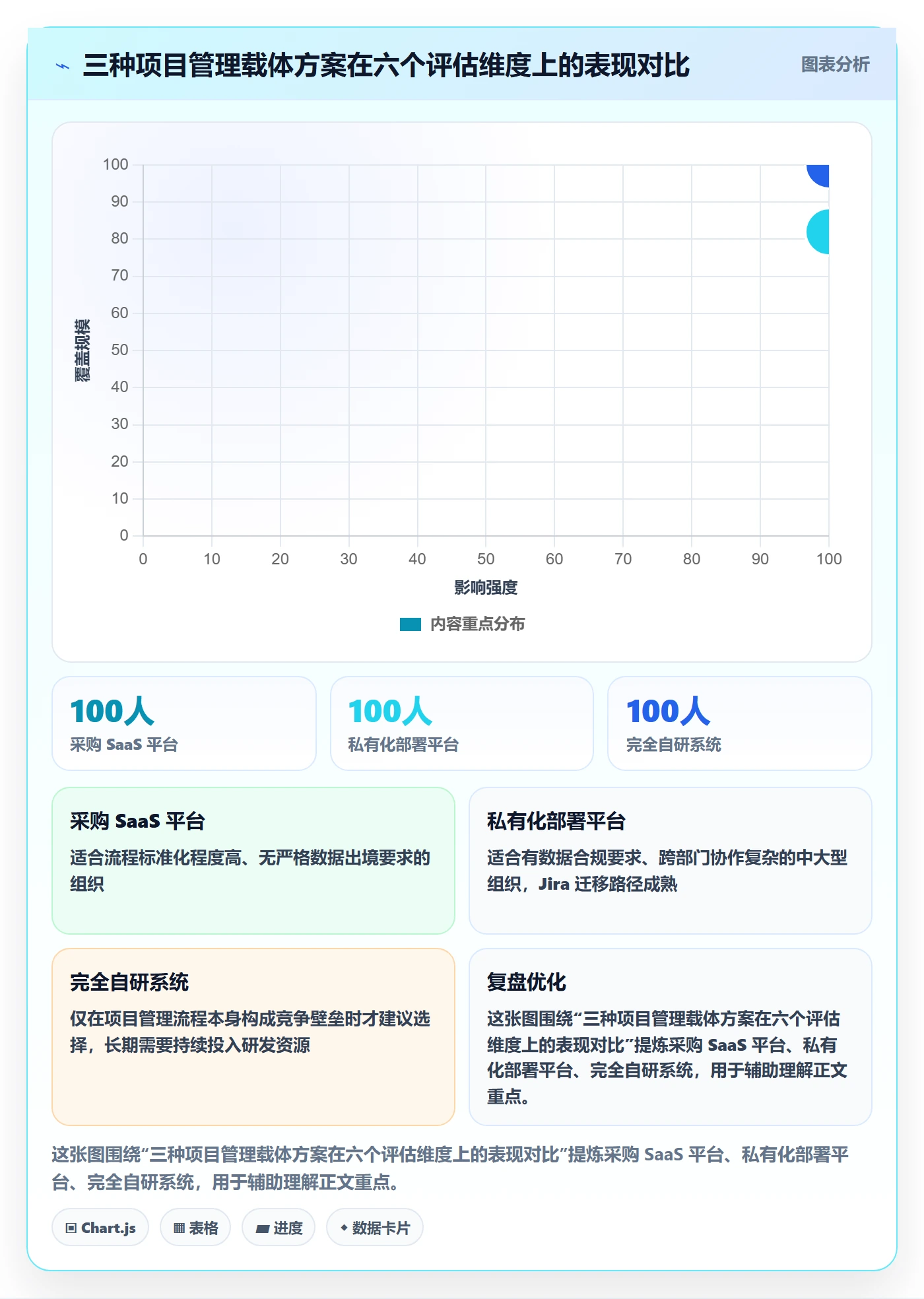 项目计划落地方案:项目负责人开展项目规划的流程优化案例解析