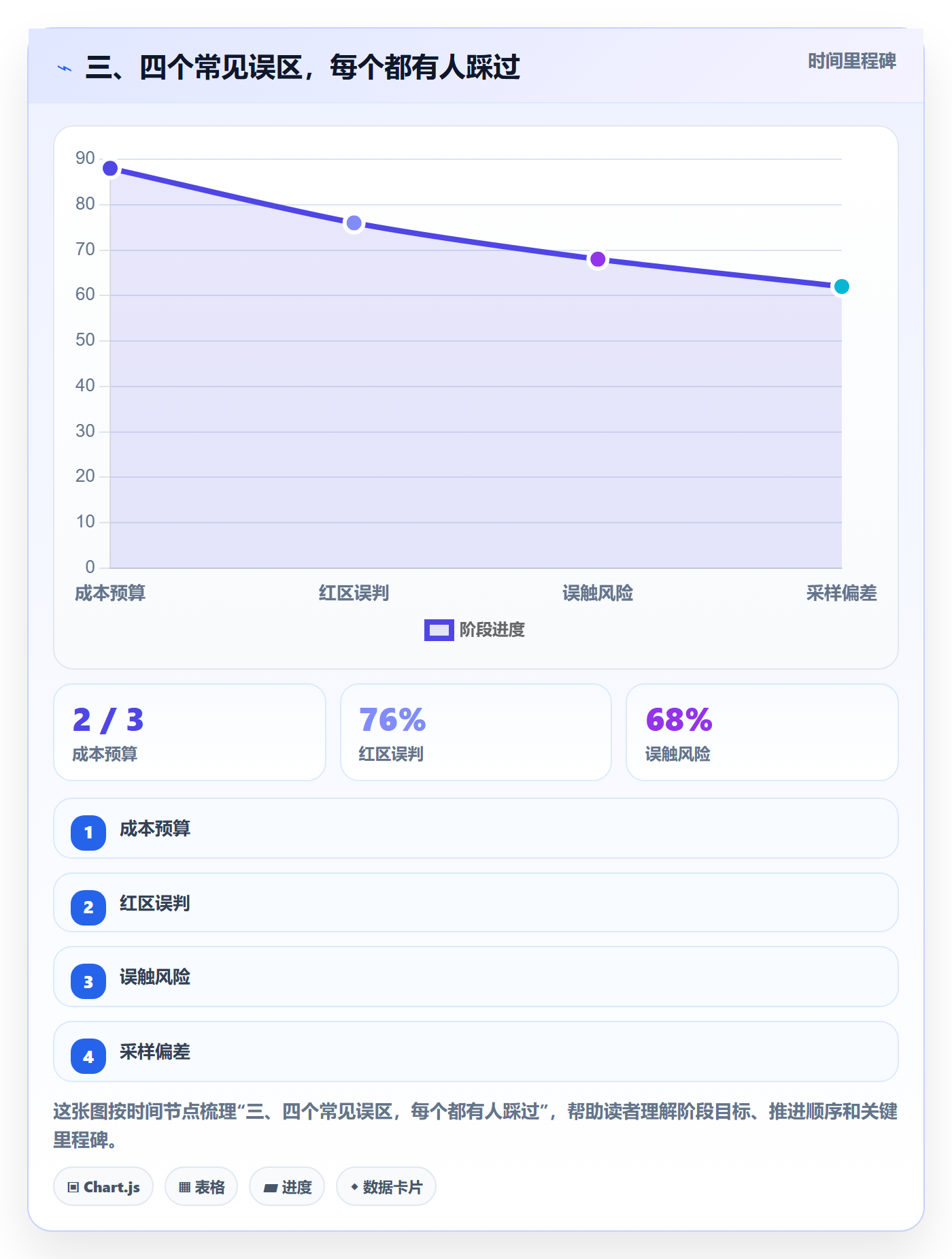 三、四个常见误区，每个都有人踩过