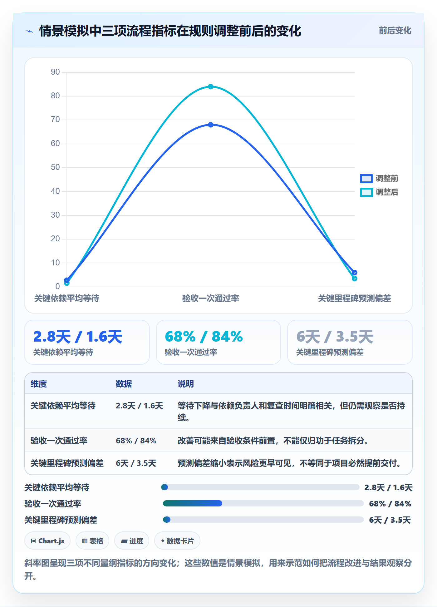 Task管理方法大全:企业管理者敏捷项目实操方法落地清单