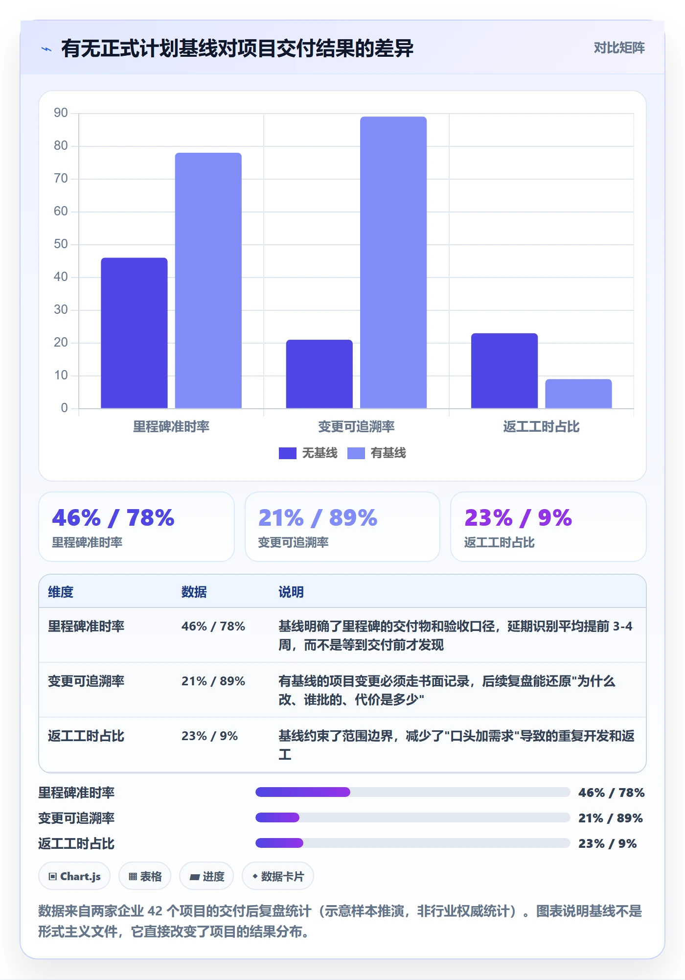 项目规划如何做好项目计划？PMO制度设计与操作步骤