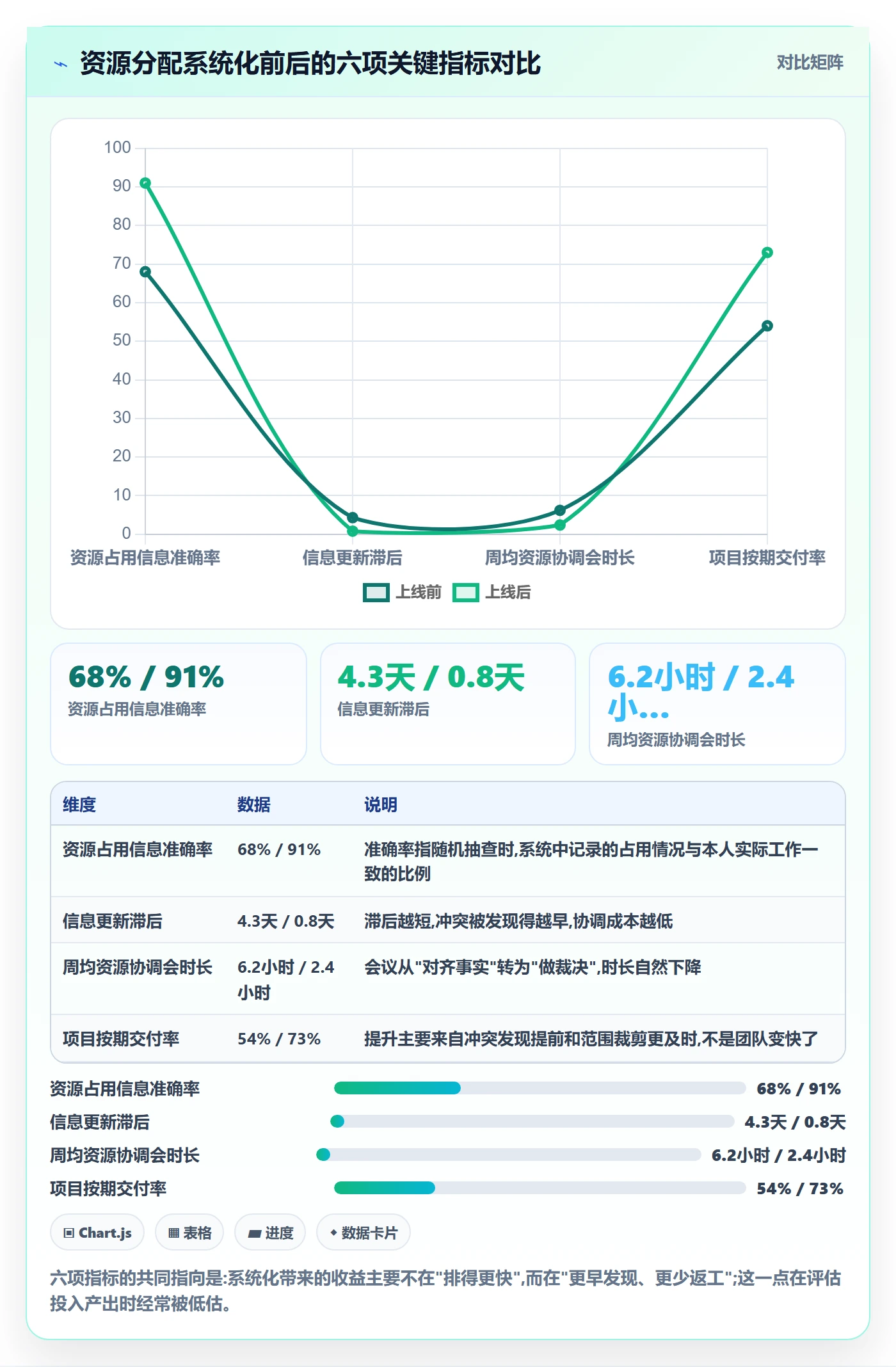 资源管理如何做好资源分配？项目负责人流程优化与操作步骤
