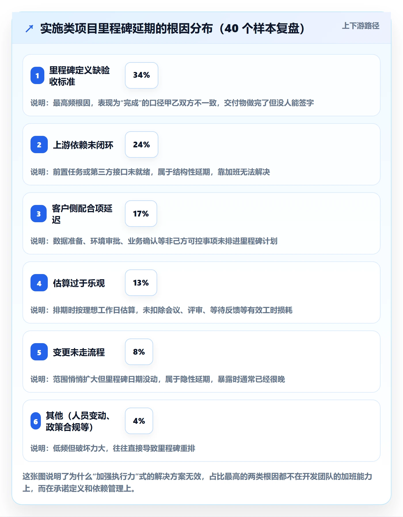里程碑节点延期教程：实施团队落地方案，避坑指南