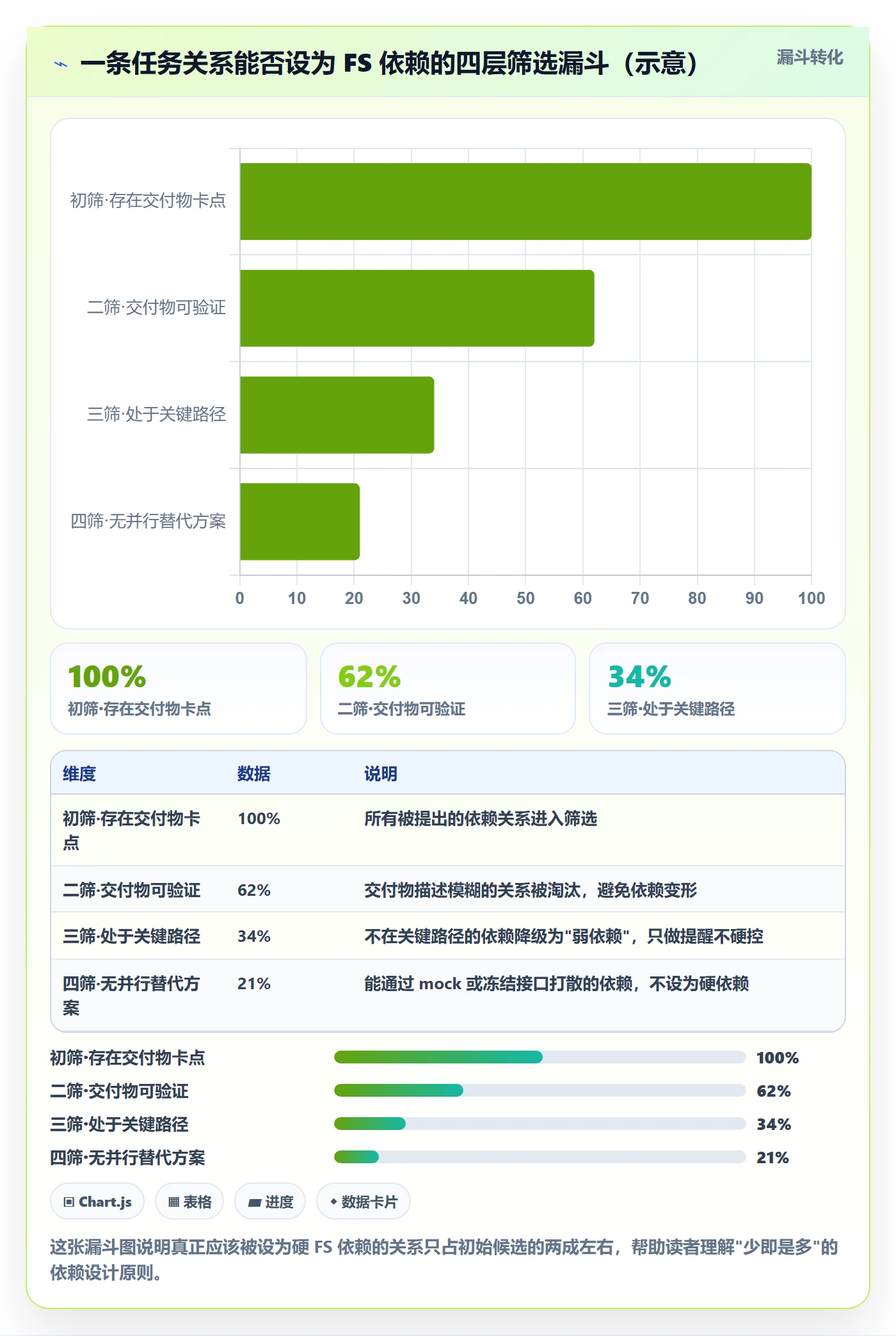 任务依赖FS全流程:研发团队协同管理与一文讲清