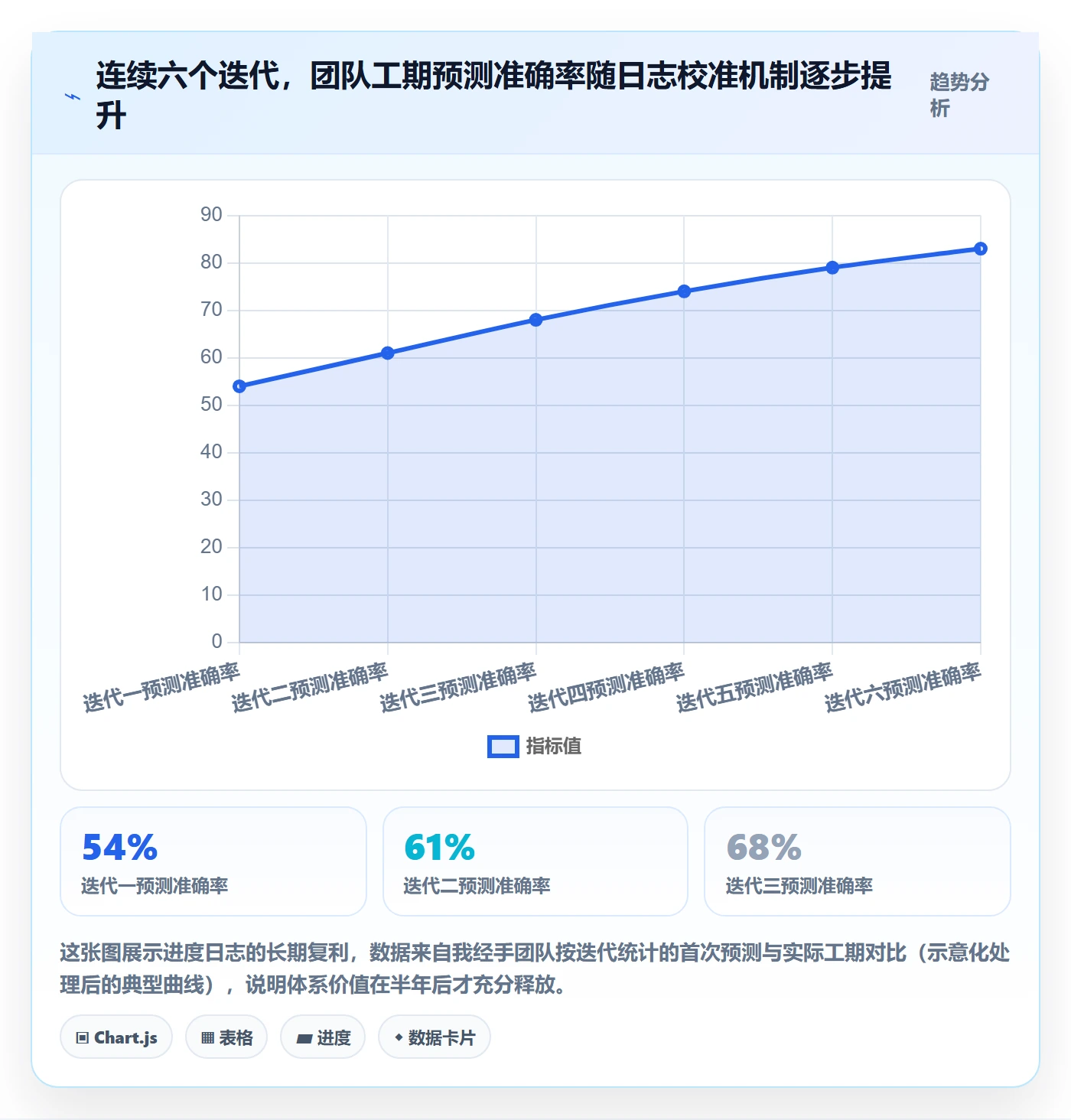 进度跟踪进度日志教程:研发团队落地方案,避坑指南