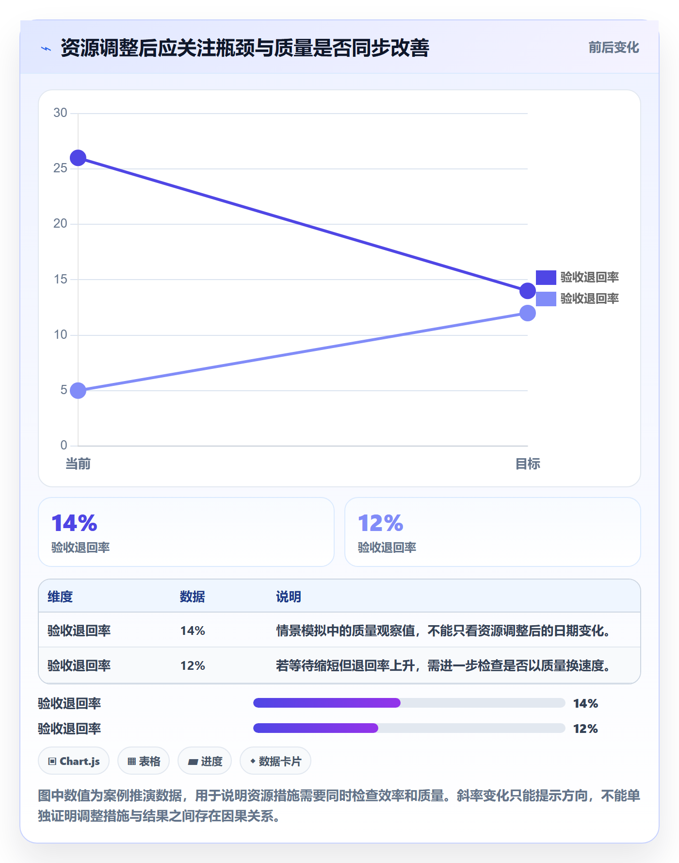 资源管理团队全流程：研发团队数据分析与一文讲清