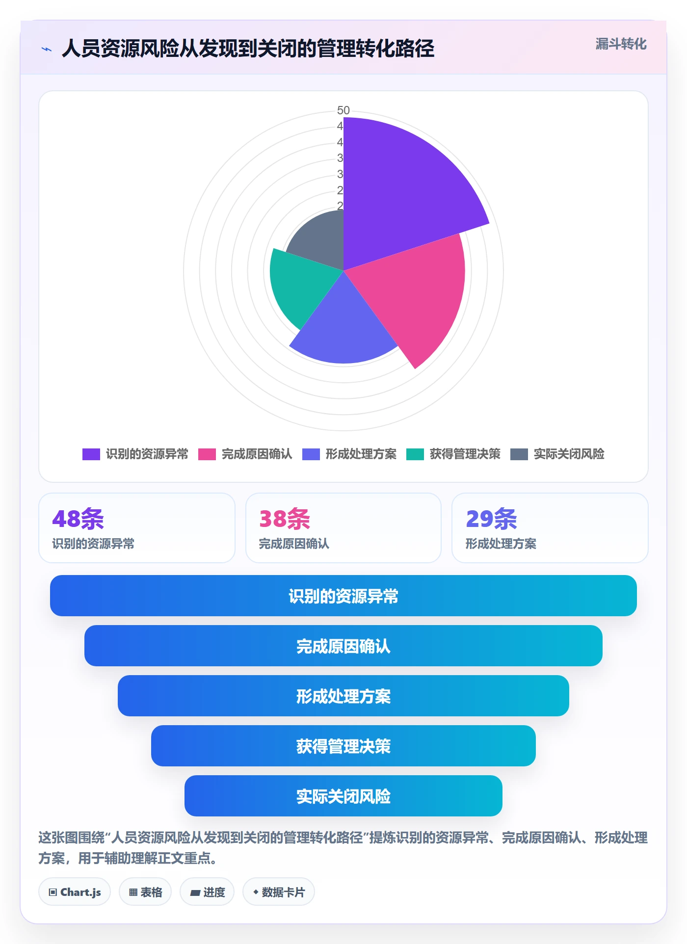 人员投入落地方案：PMO开展人力资源计划的最佳实践案例解析