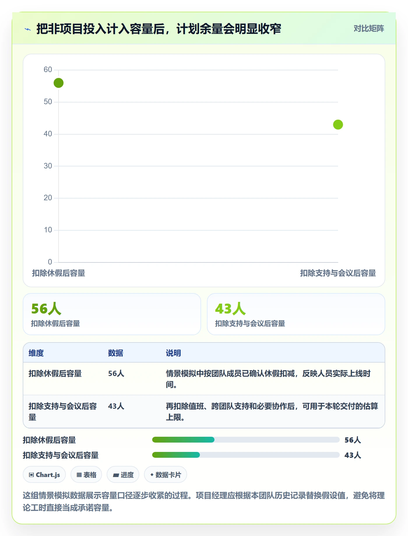 迭代管理迭代计划全流程：项目经理落地方案与一文讲清