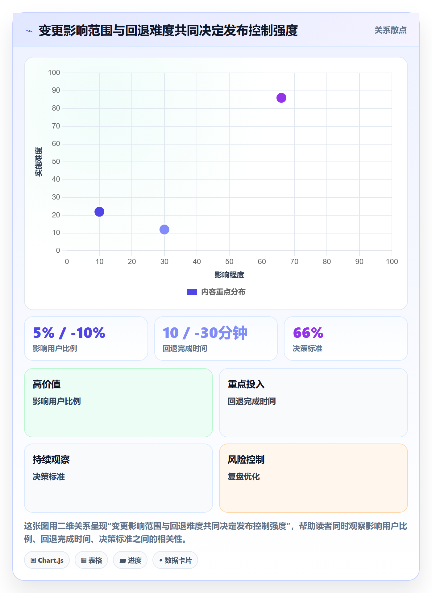 发布流程与规范：产品经理发布管理实操方法关键指标